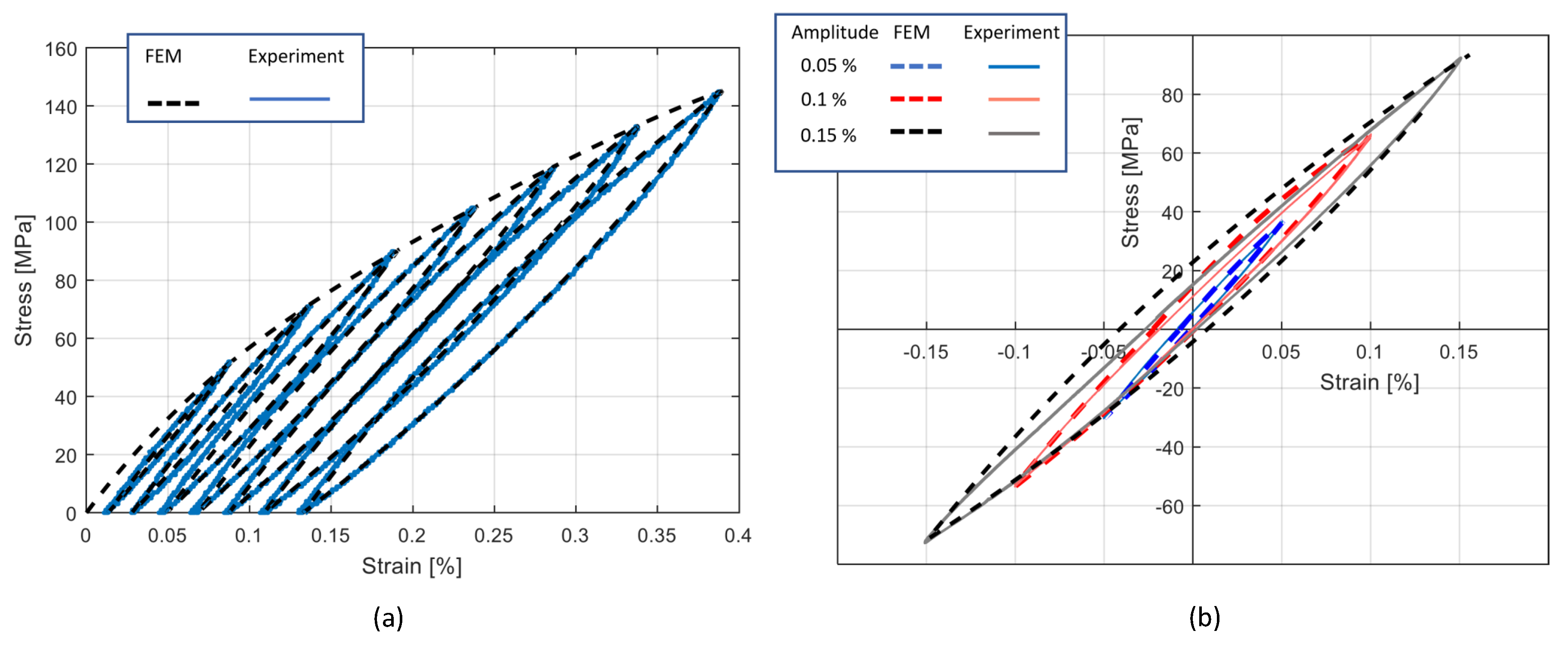 Materials 13 00529 g018
