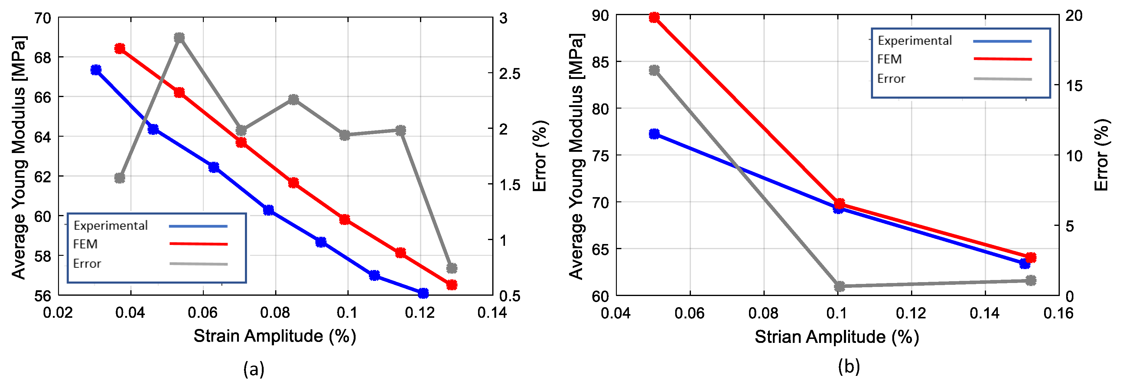 Materials 13 00529 g020