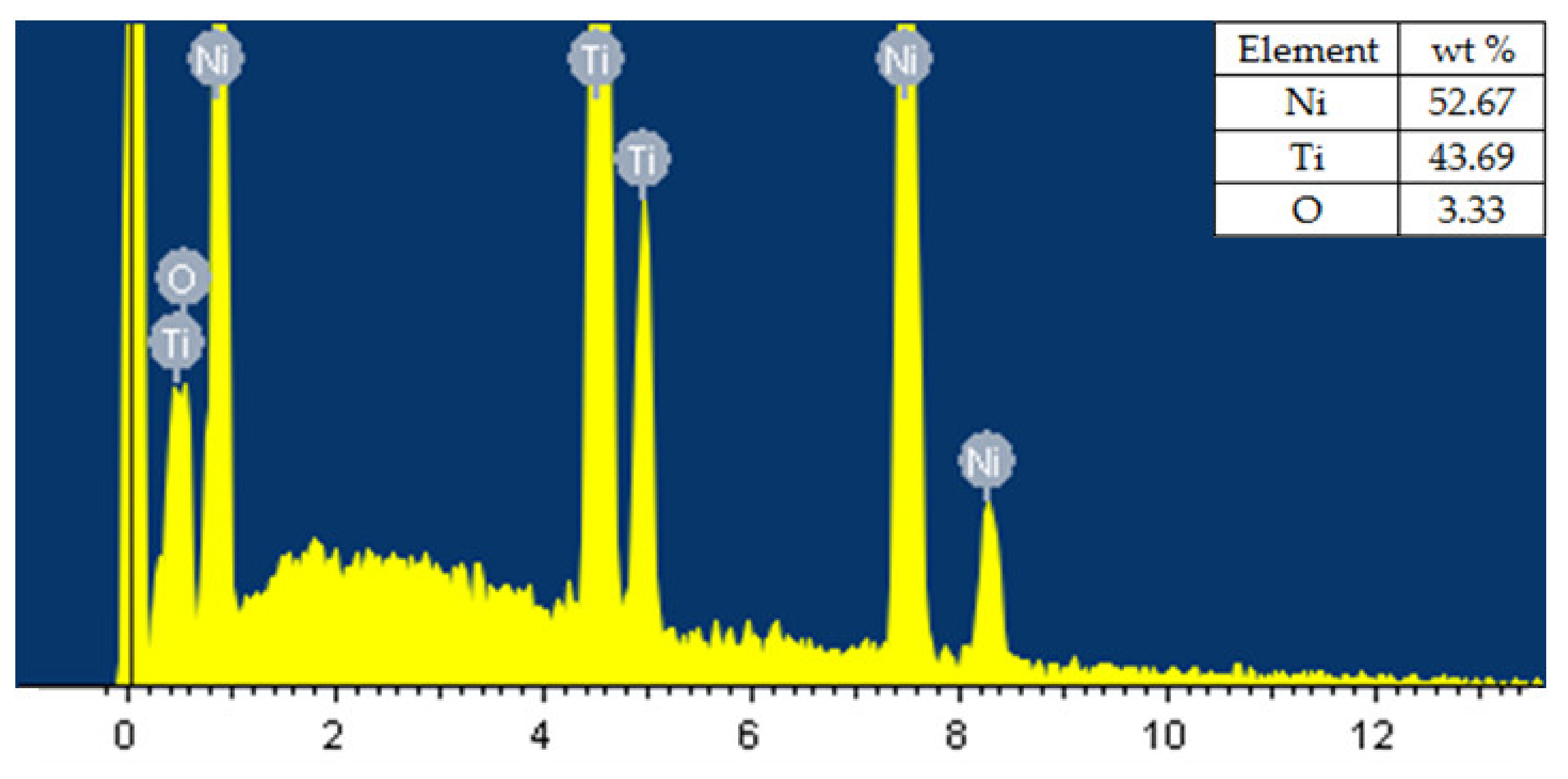 Materials 13 00530 g009 Materials 13 00530 g009
