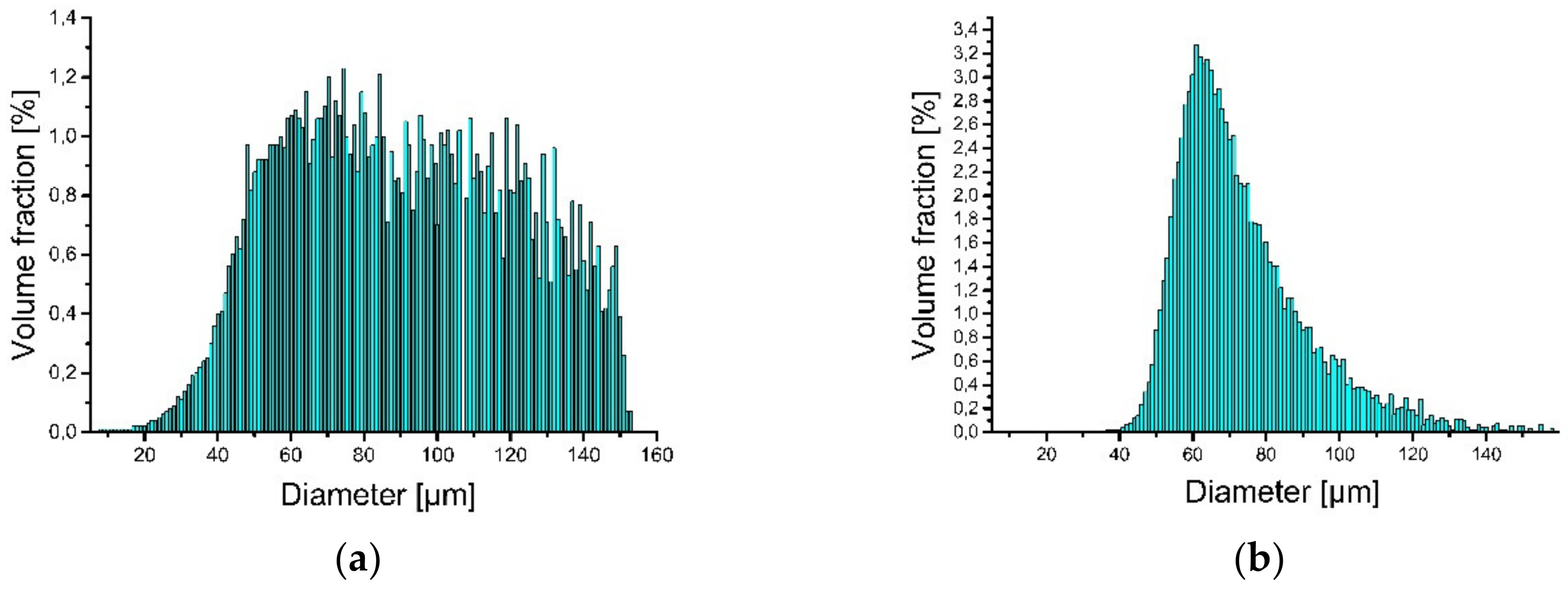 Materials 13 00531 g002 Materials 13 00531 g002