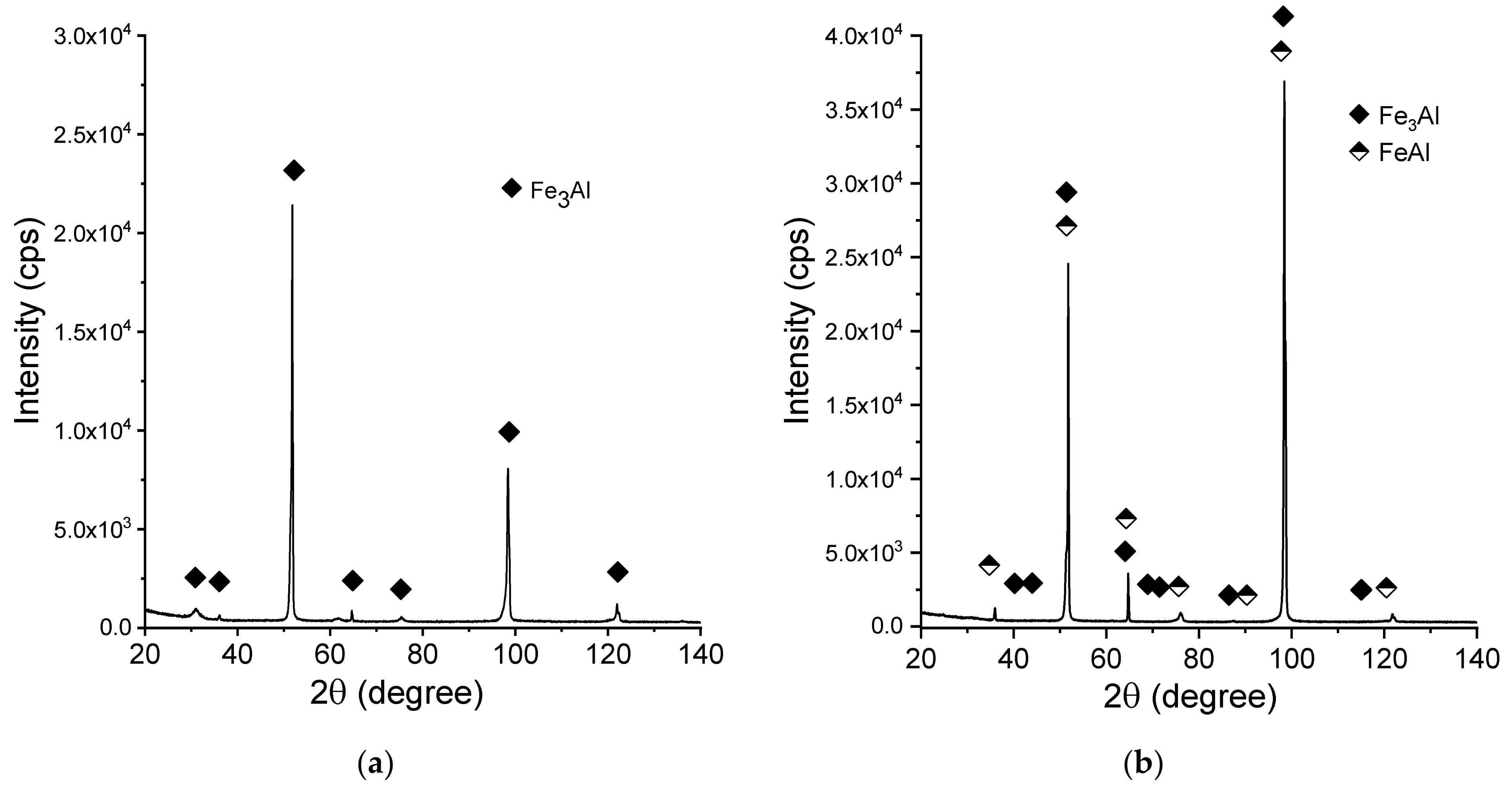 Materials 13 00531 g008a Materials 13 00531 g008a