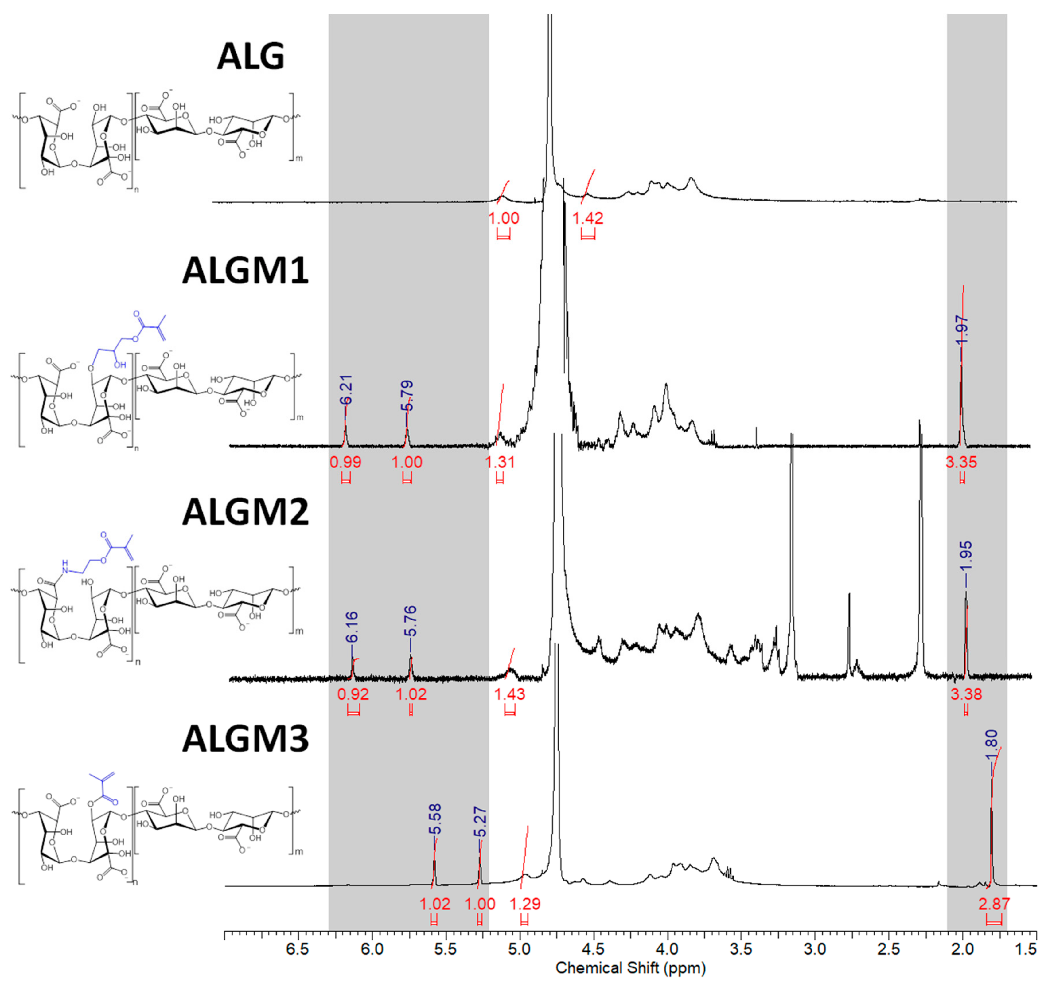 Materials 13 00534 g003 Materials 13 00534 g003