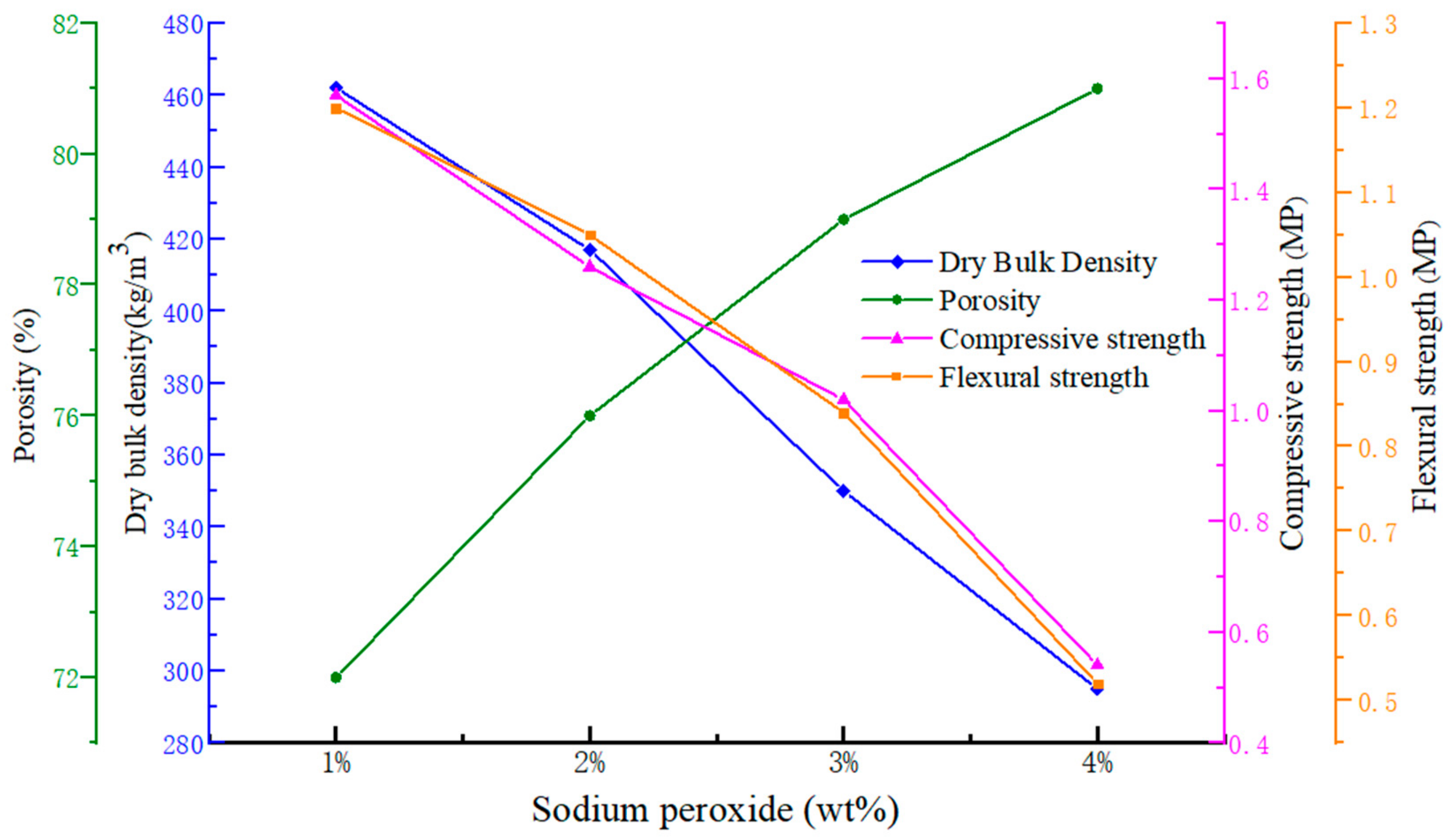 Materials 13 00535 g002 Materials 13 00535 g002