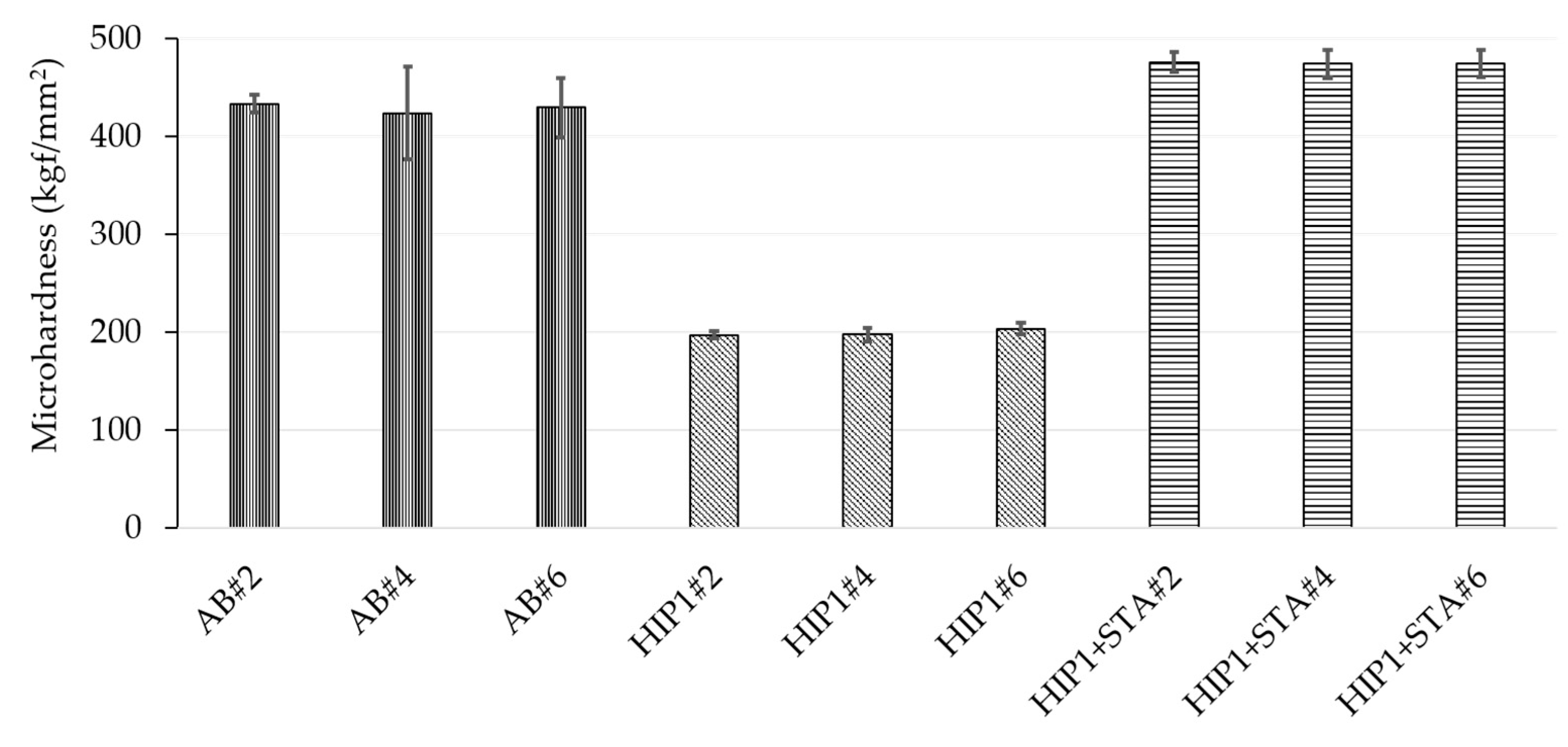 Materials 13 00536 g007 Materials 13 00536 g007