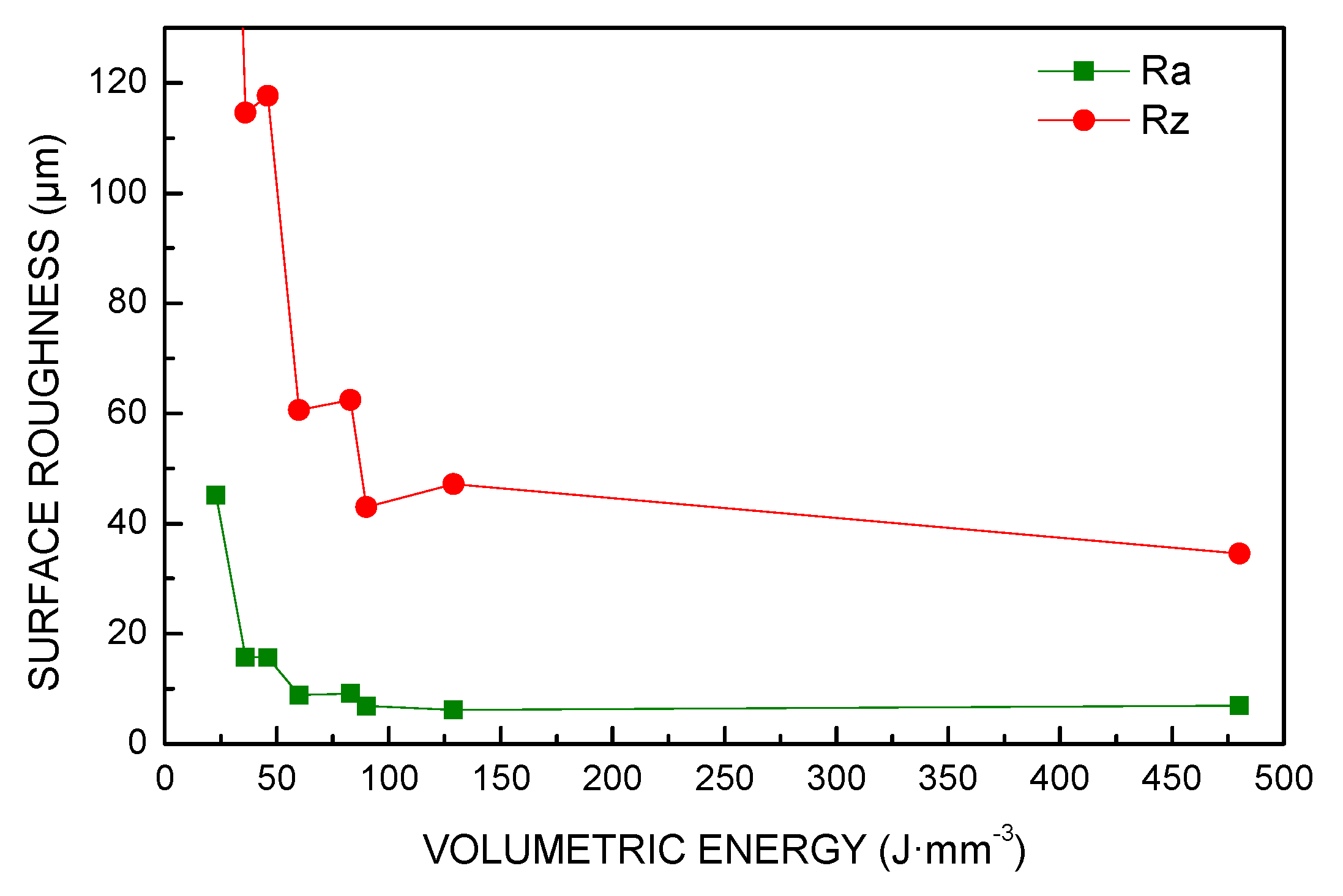 Materials 13 00538 g002