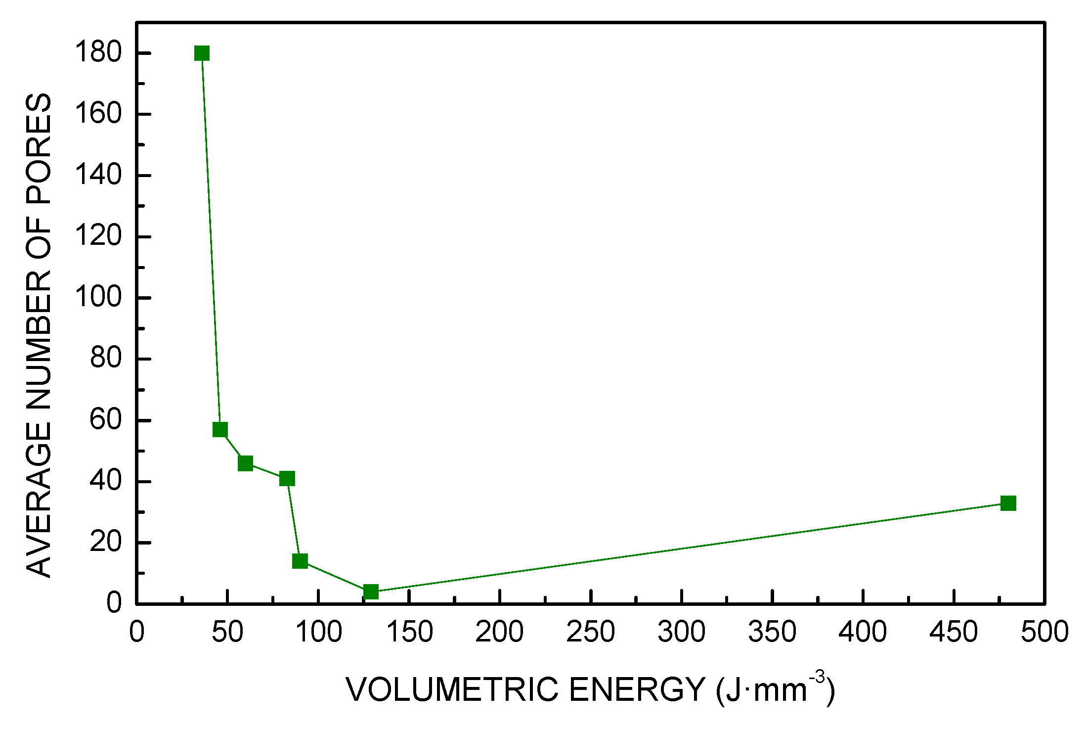 Materials 13 00538 g006