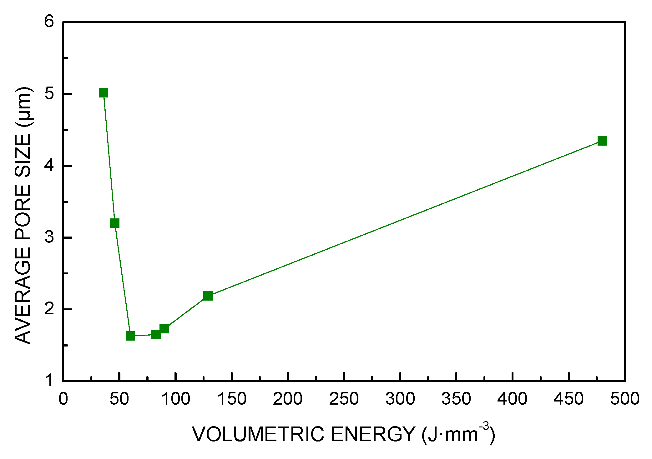 Materials 13 00538 g007