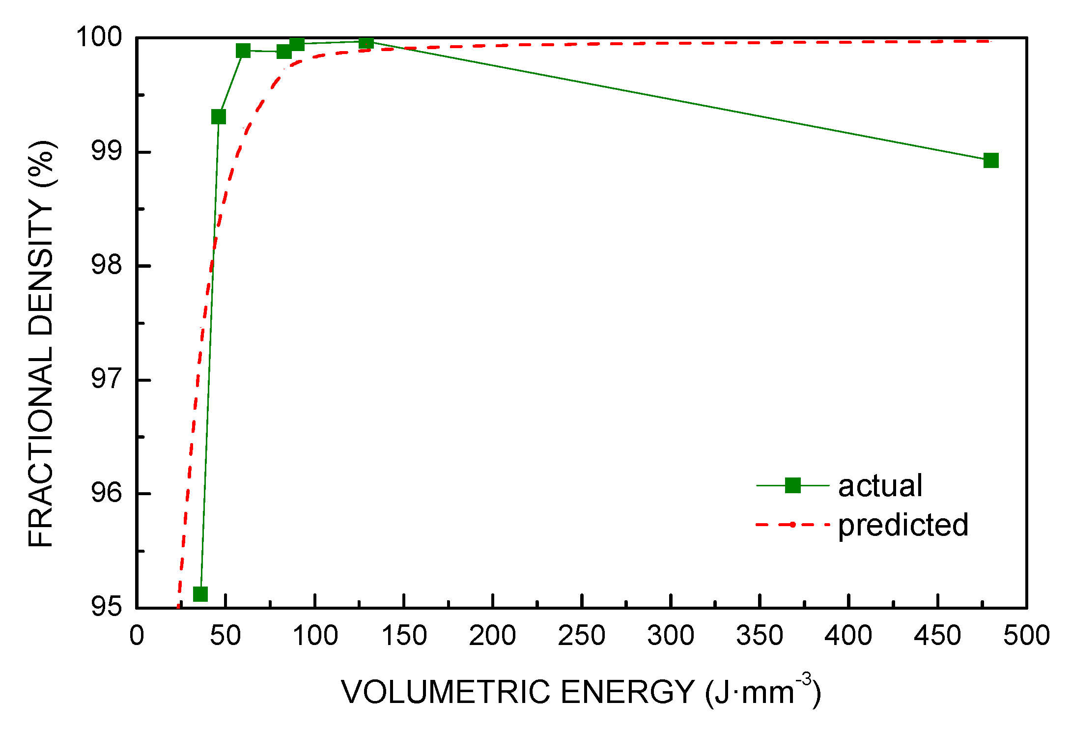 Materials 13 00538 g009