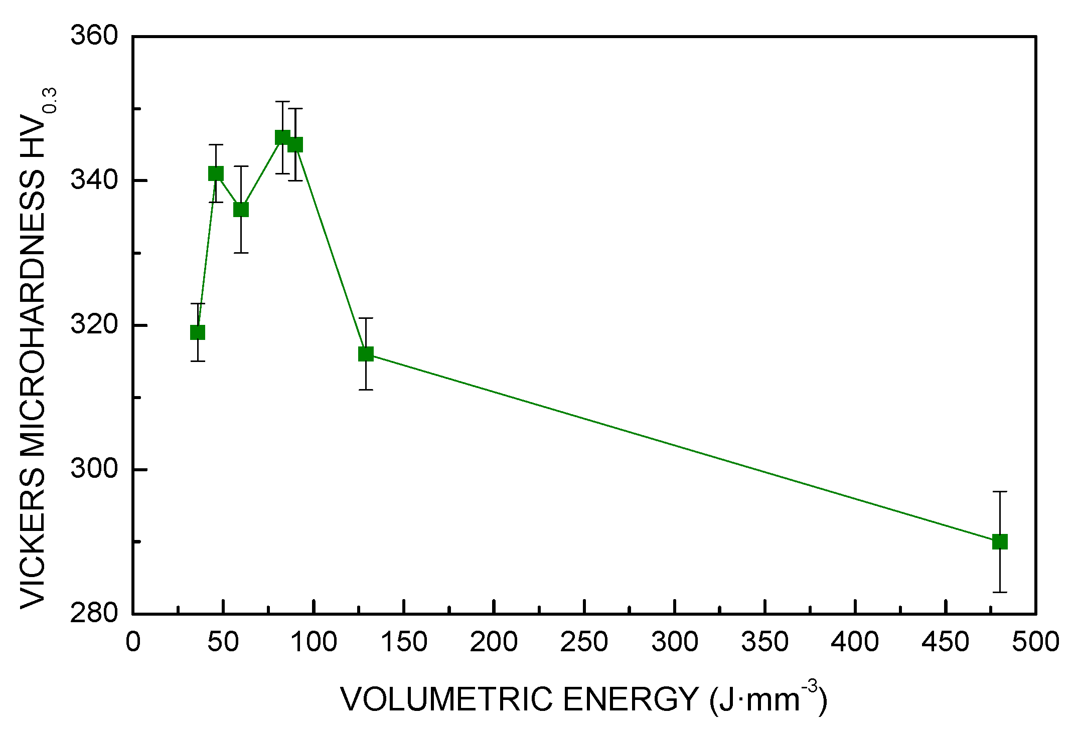 Materials 13 00538 g010