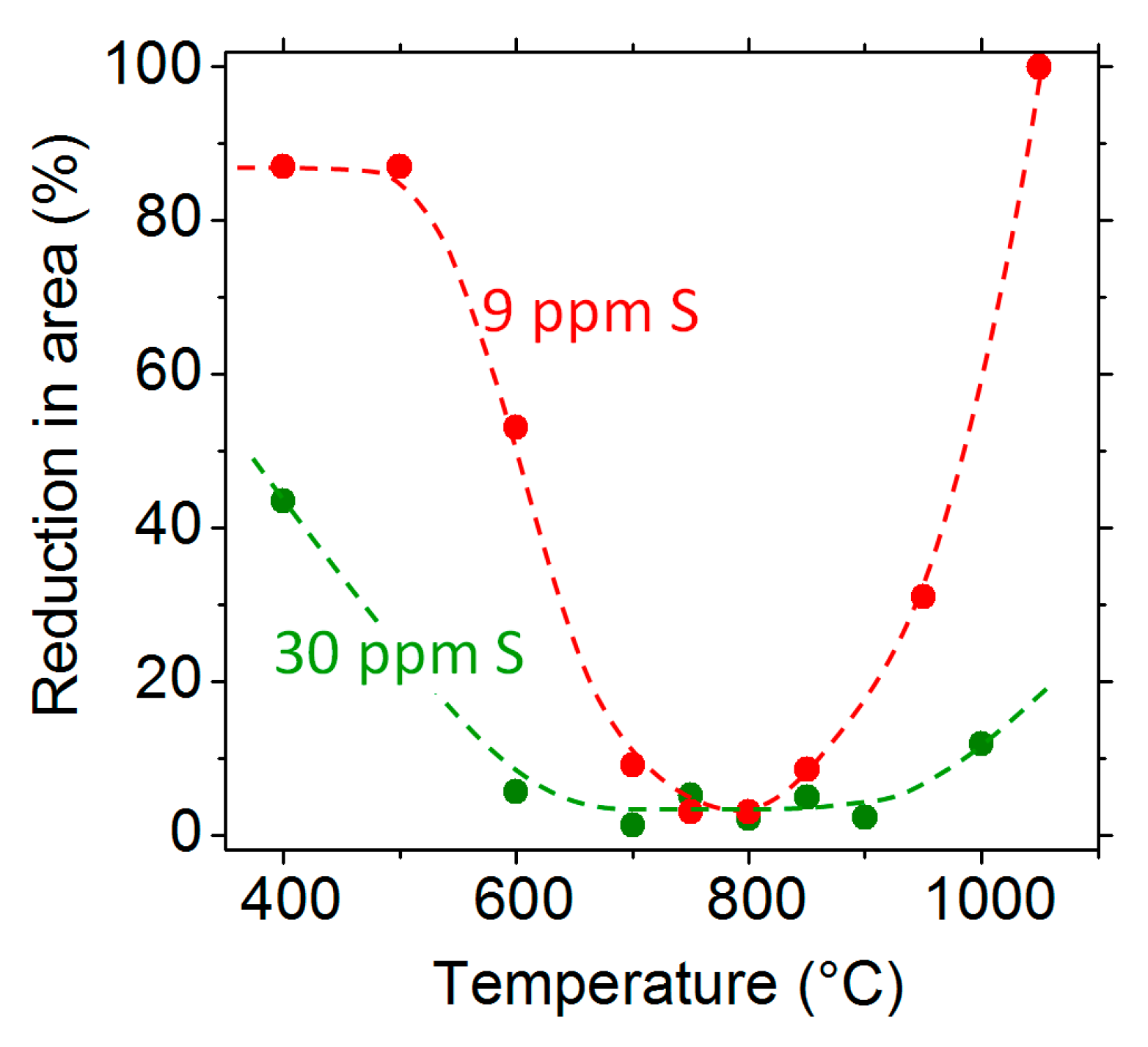 Materials 13 00539 g001