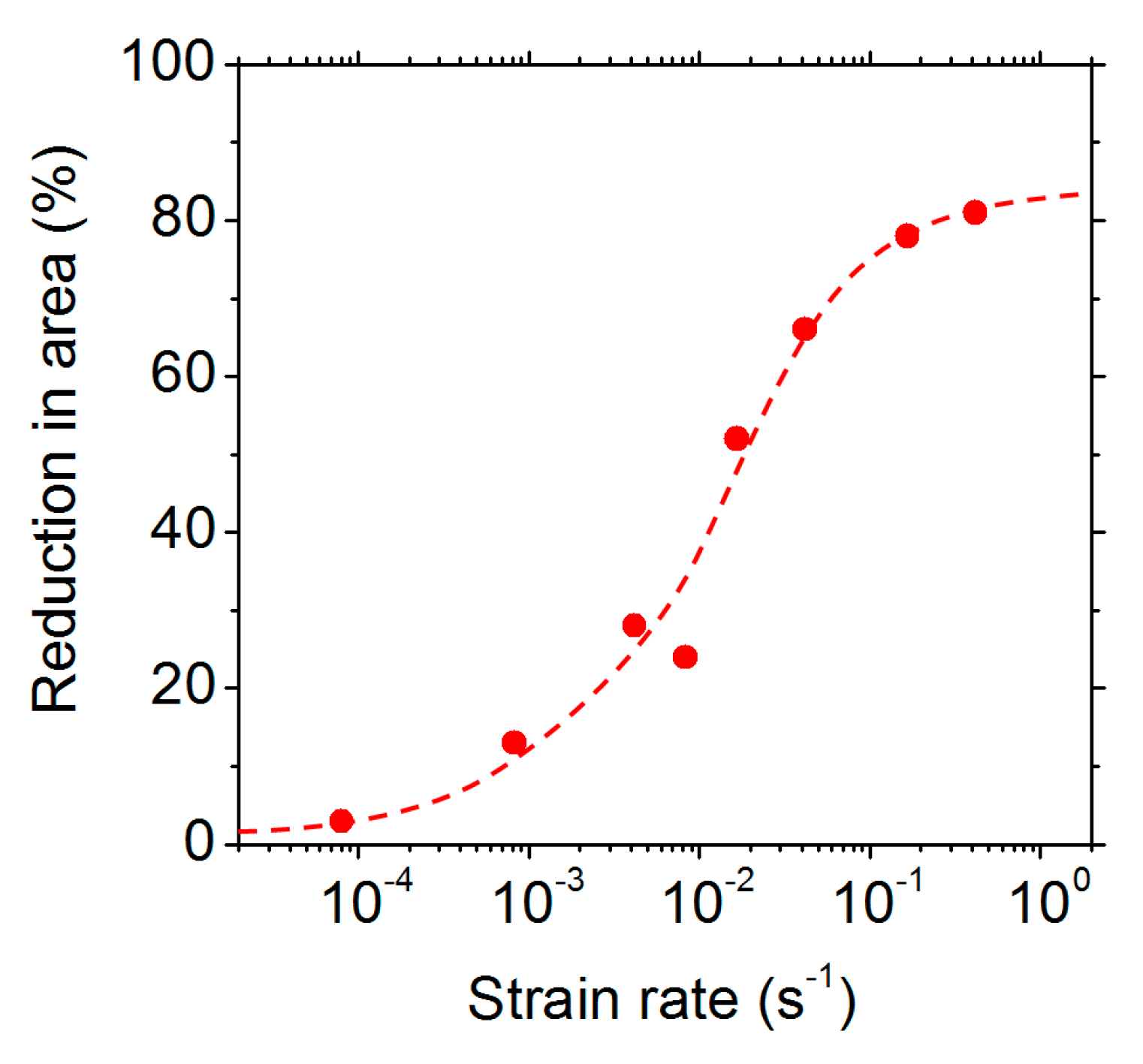 Materials 13 00539 g005