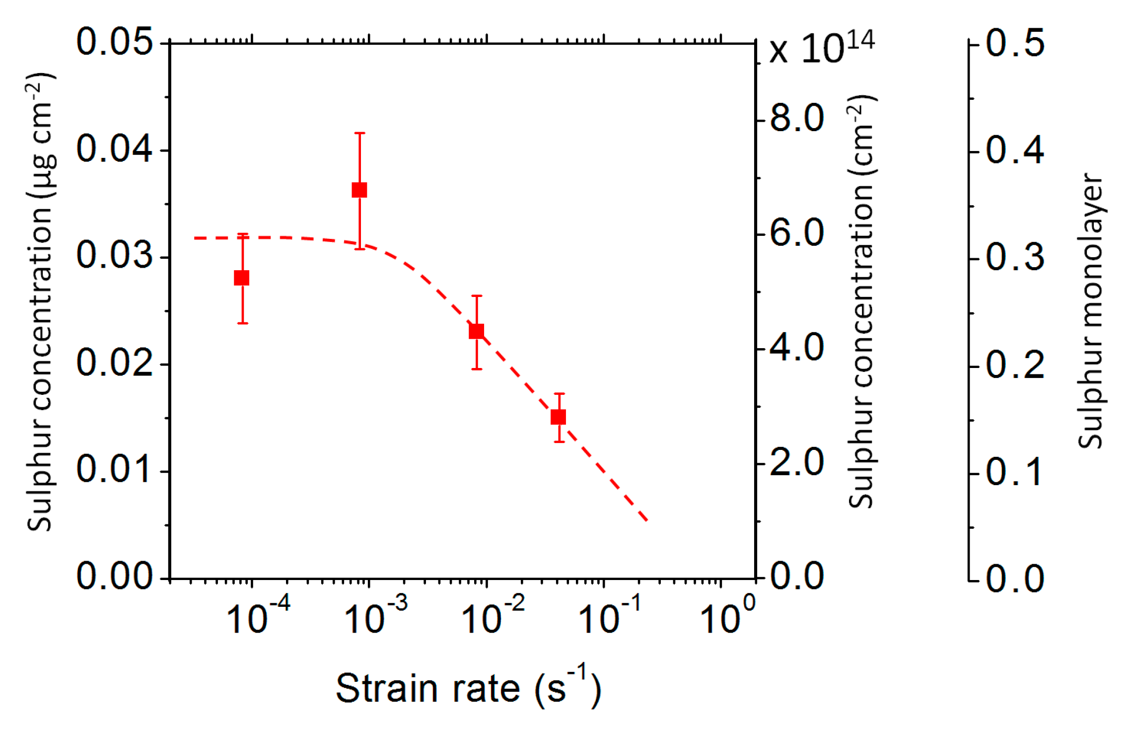 Materials 13 00539 g007