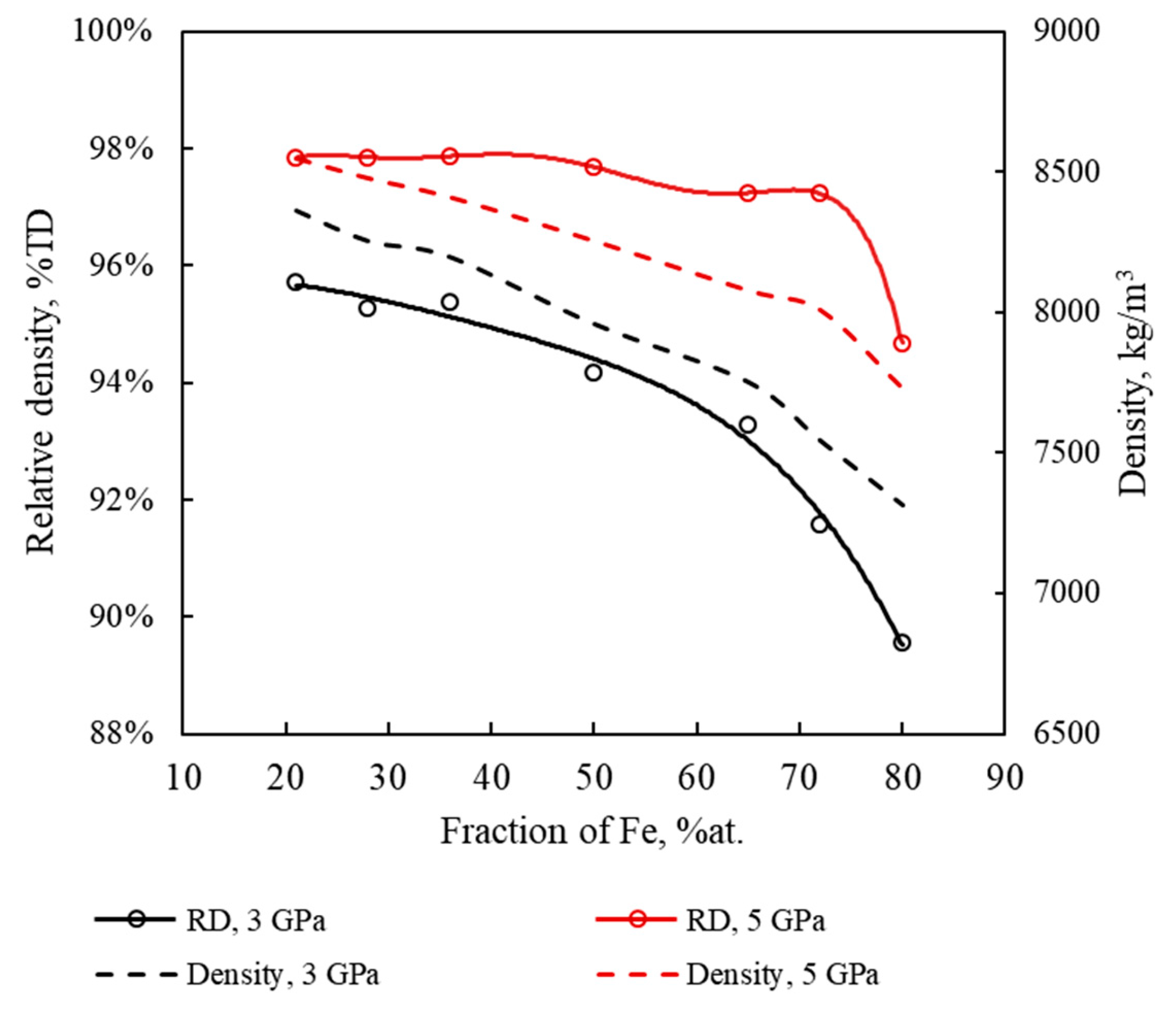 Materials 13 00541 g003 Materials 13 00541 g003