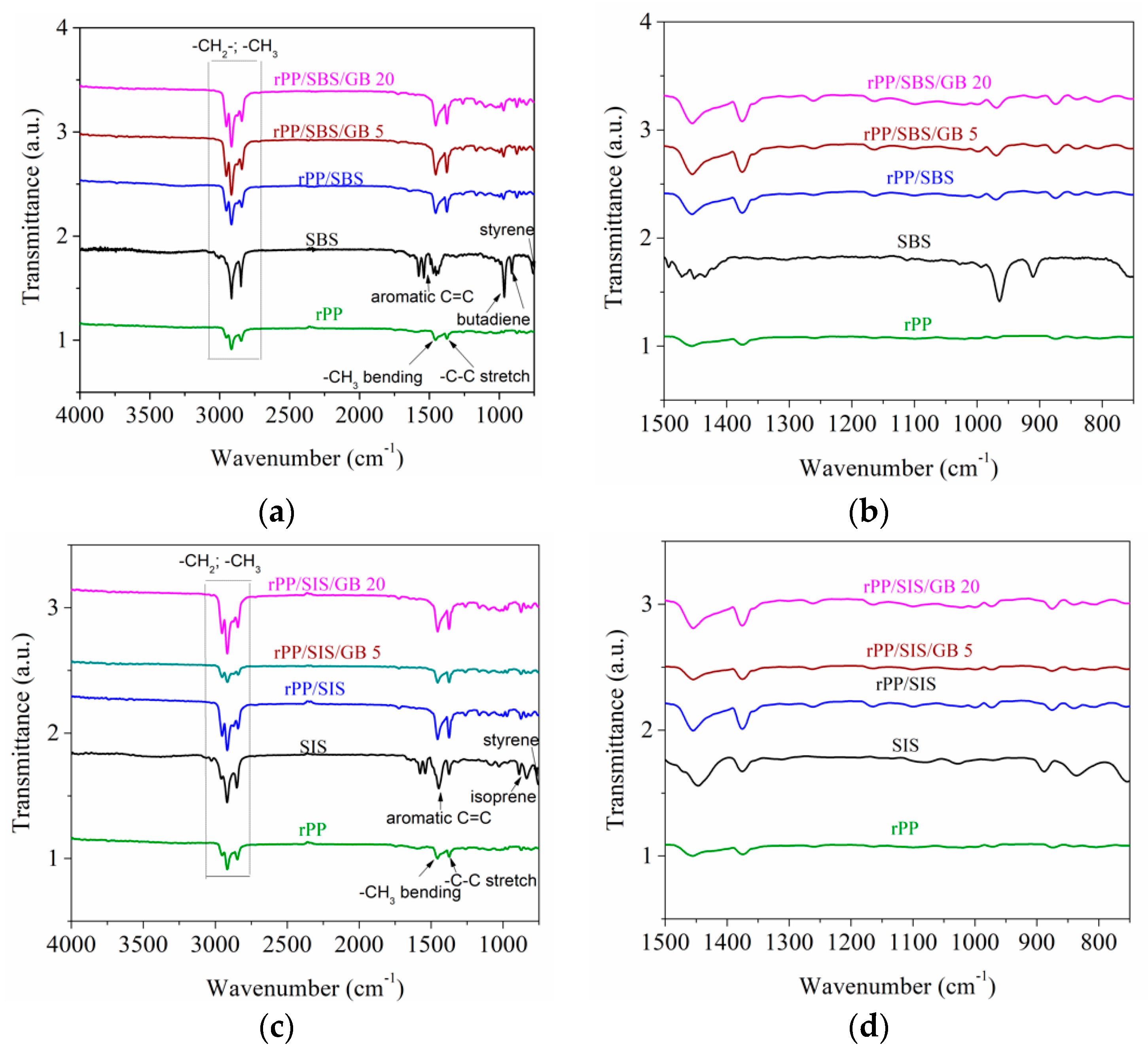 Materials 13 00543 g004 Materials 13 00543 g004