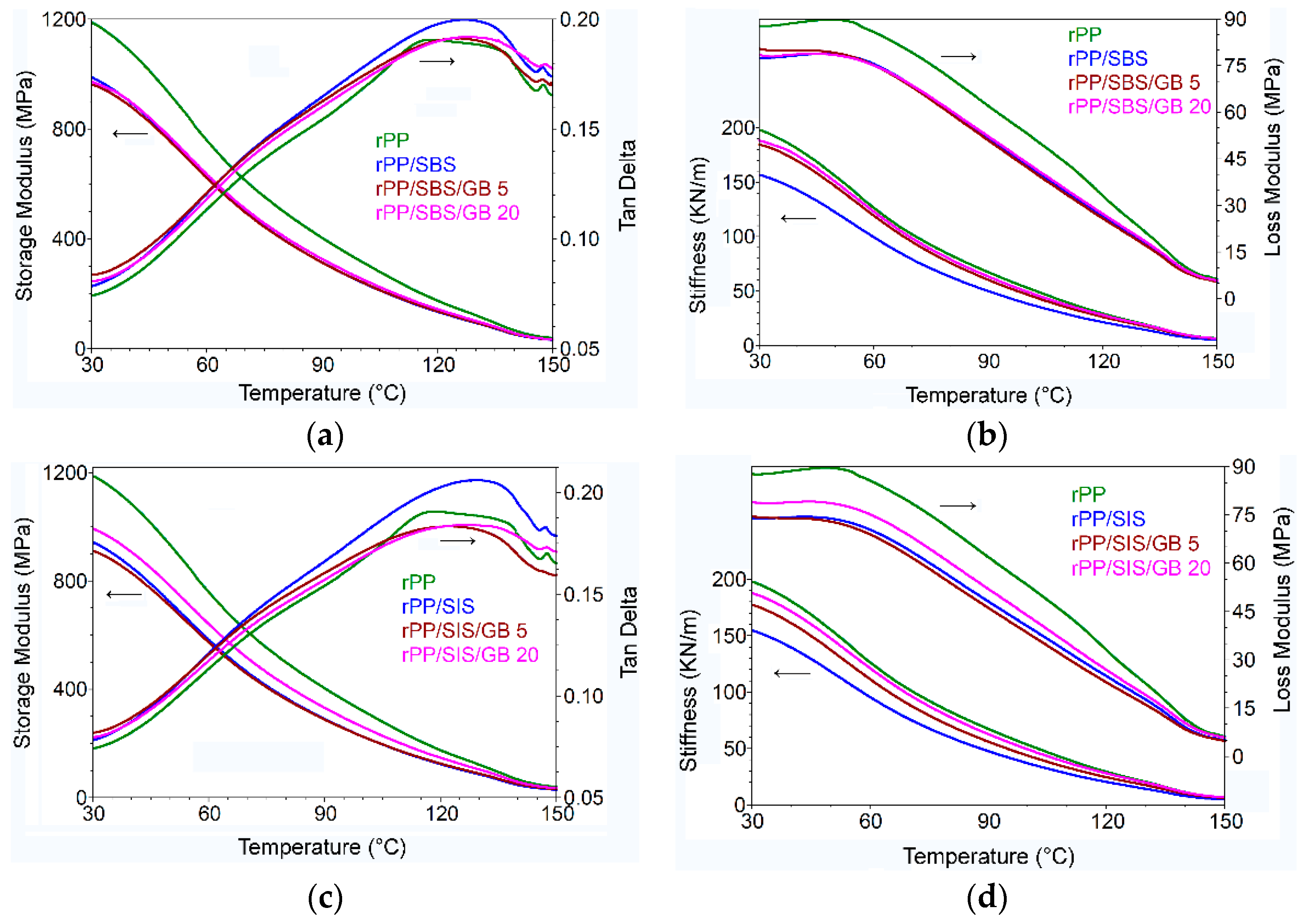 Materials 13 00543 g008 Materials 13 00543 g008