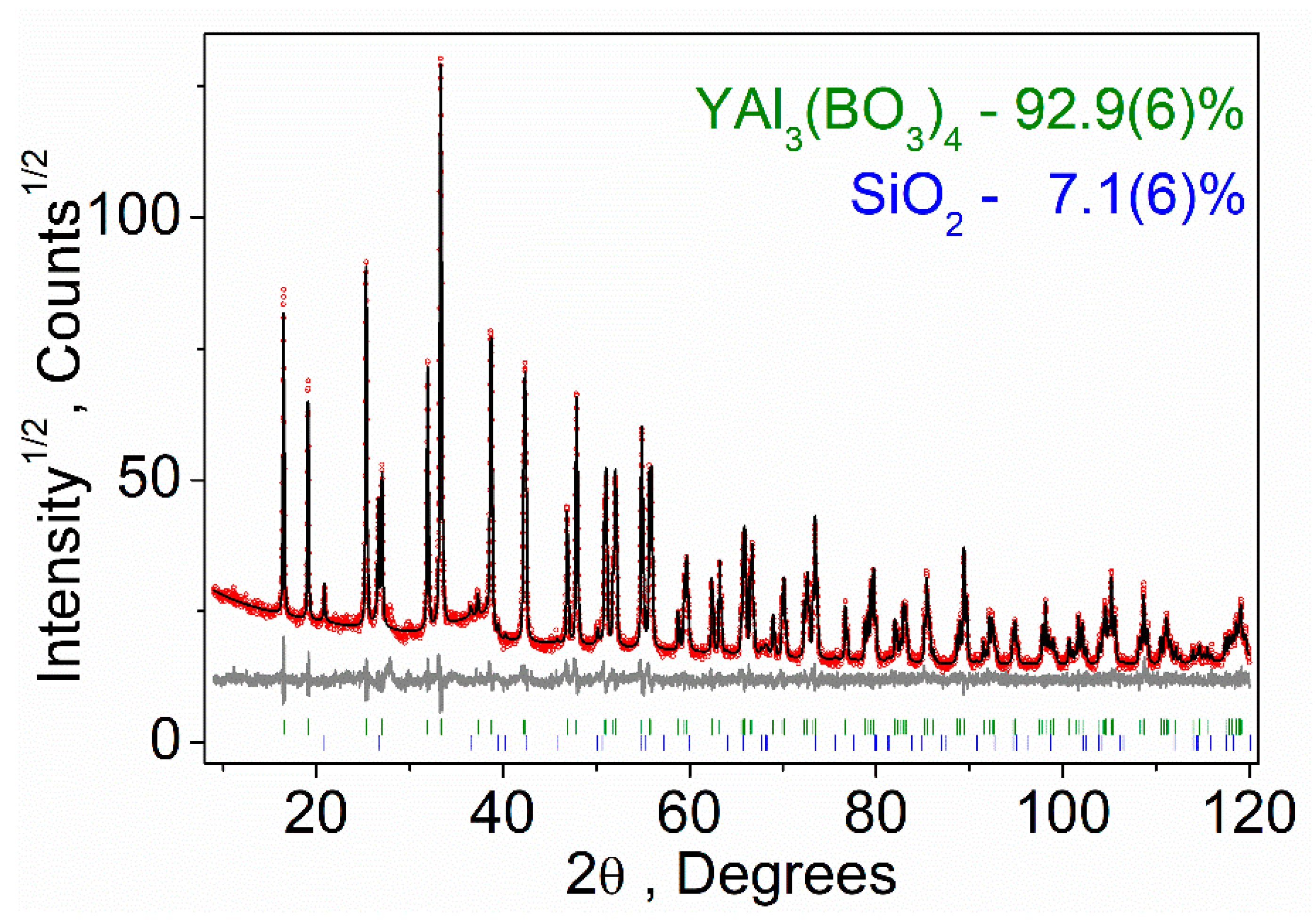 Materials 13 00545 g002 Materials 13 00545 g002