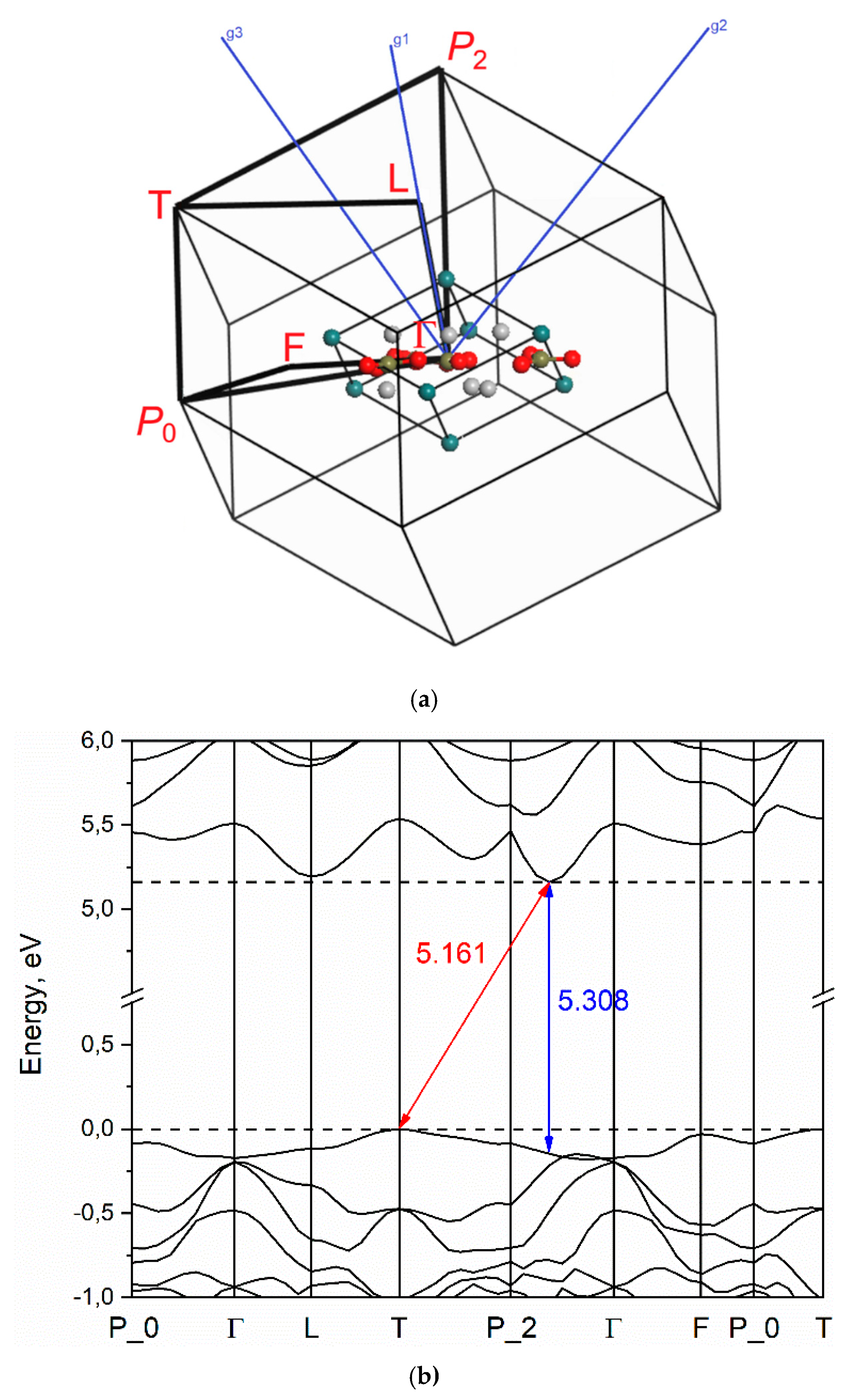 Materials 13 00545 g003 Materials 13 00545 g003