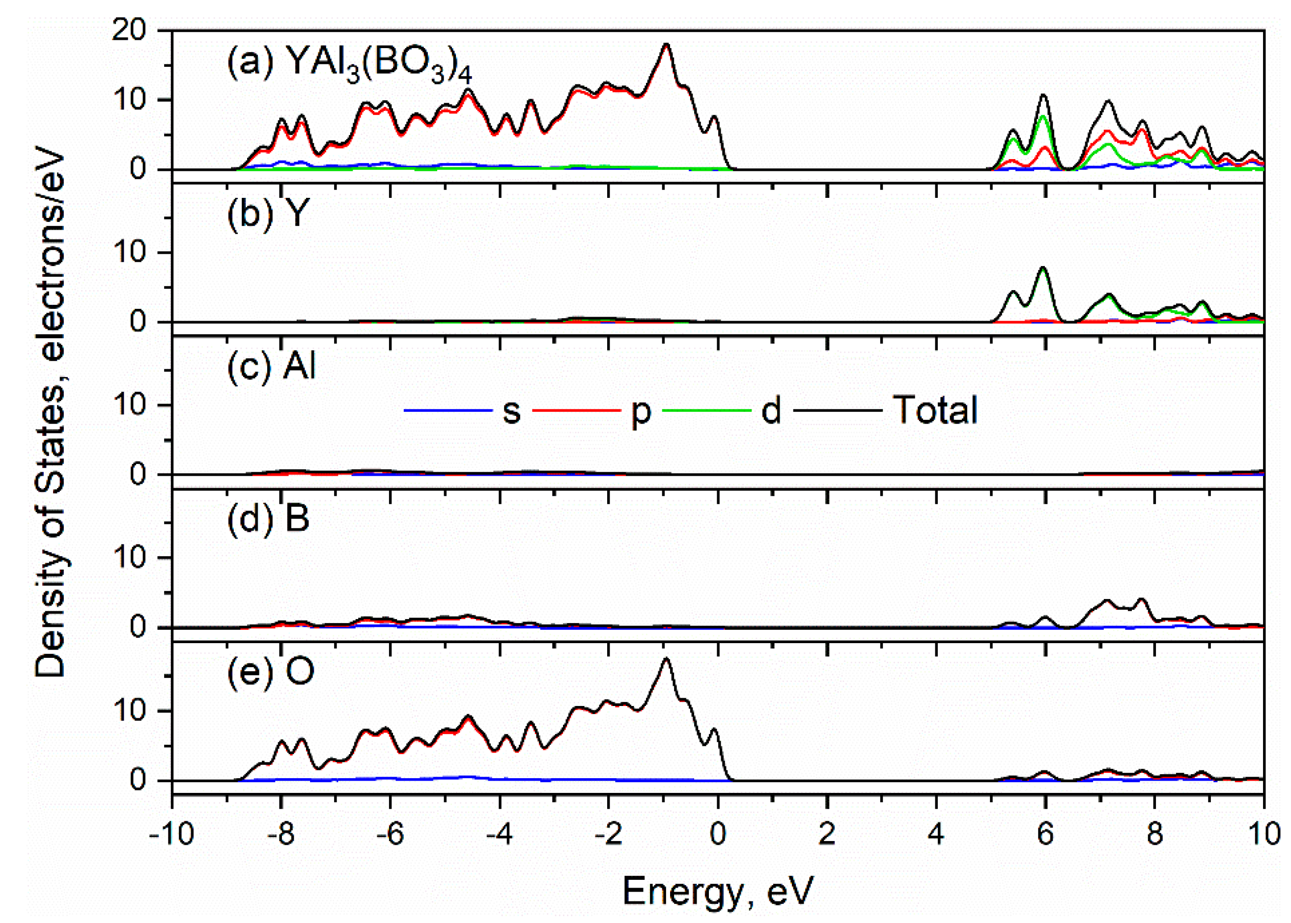 Materials 13 00545 g004 Materials 13 00545 g004