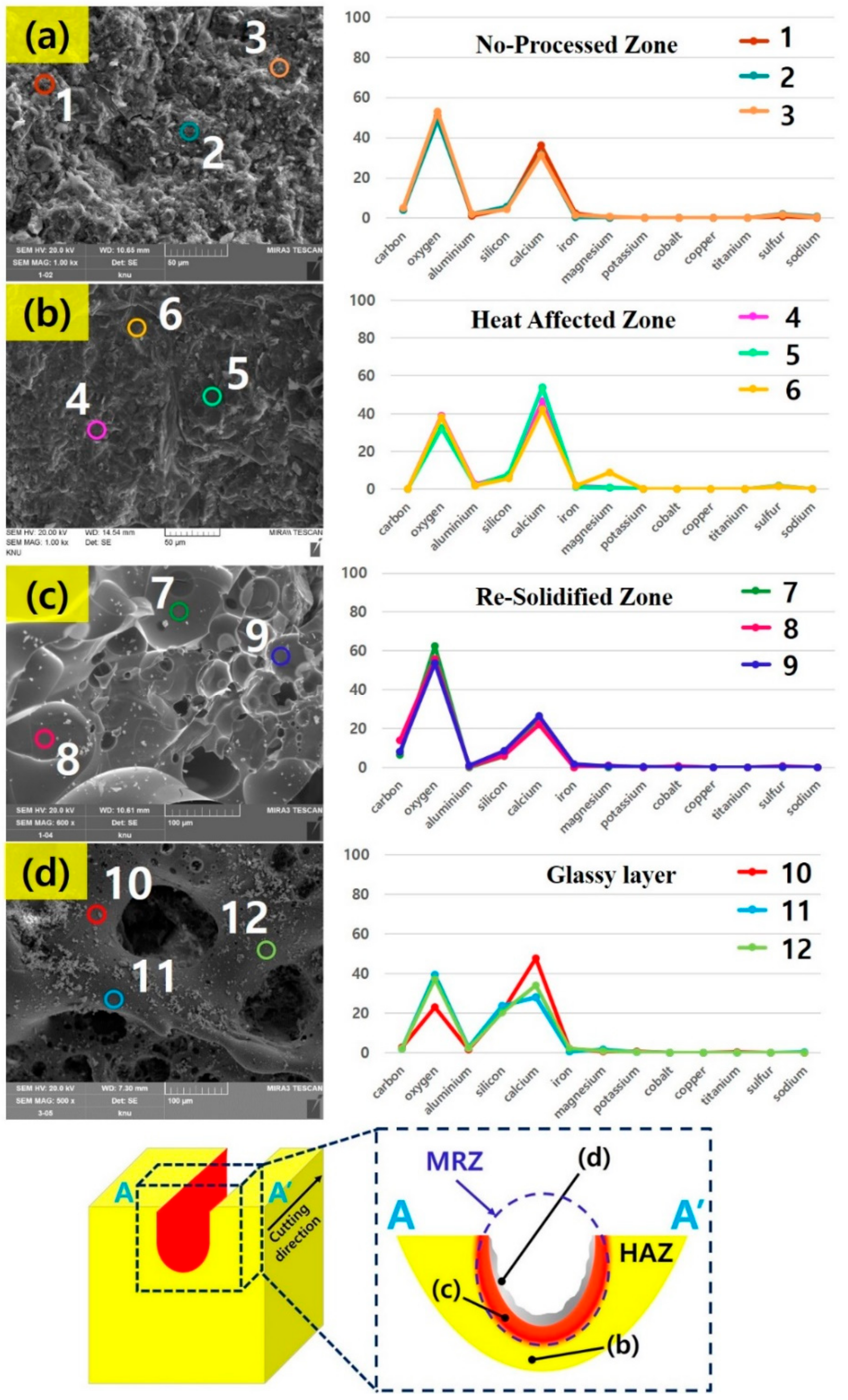 Materials 13 00546 g005