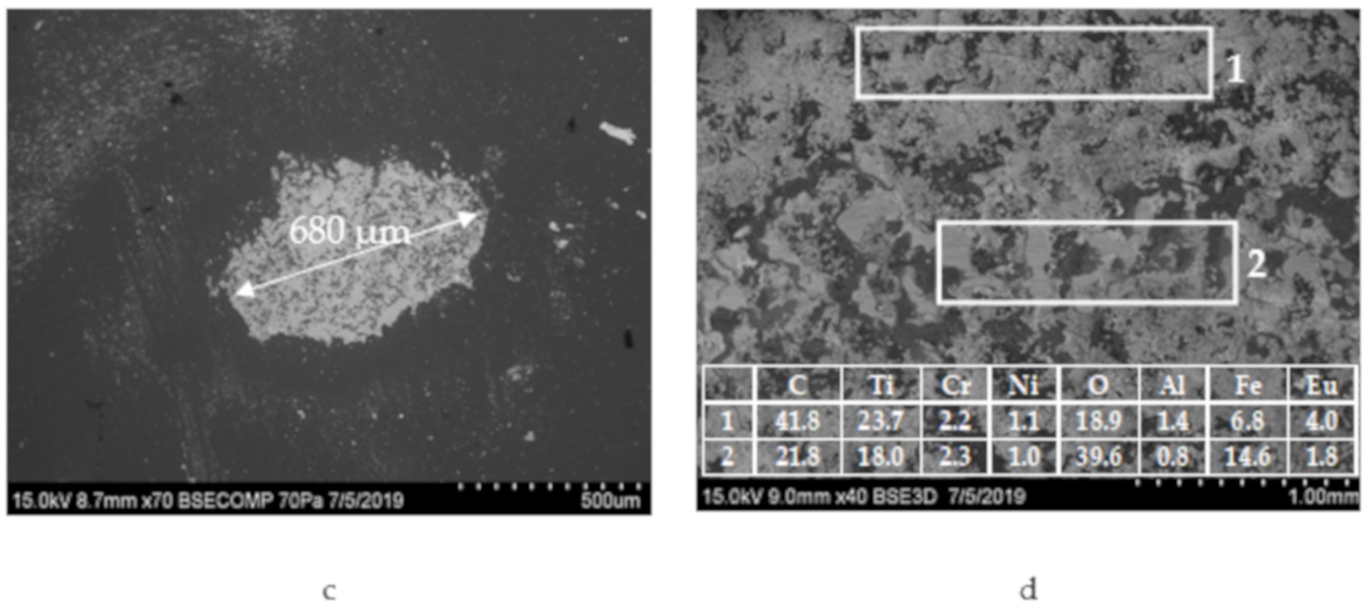 Materials 13 00547 g007b