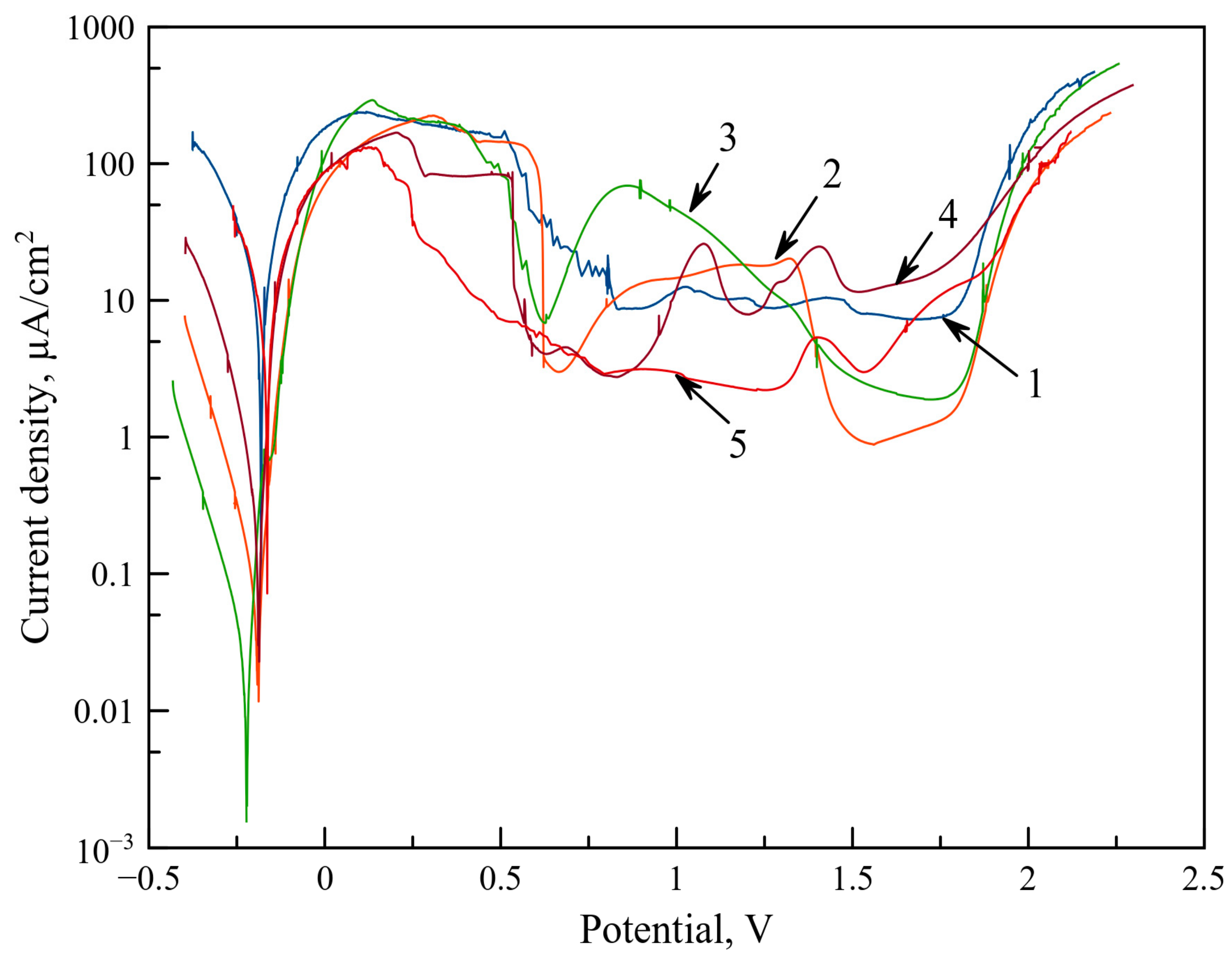 Materials 13 00547 g010