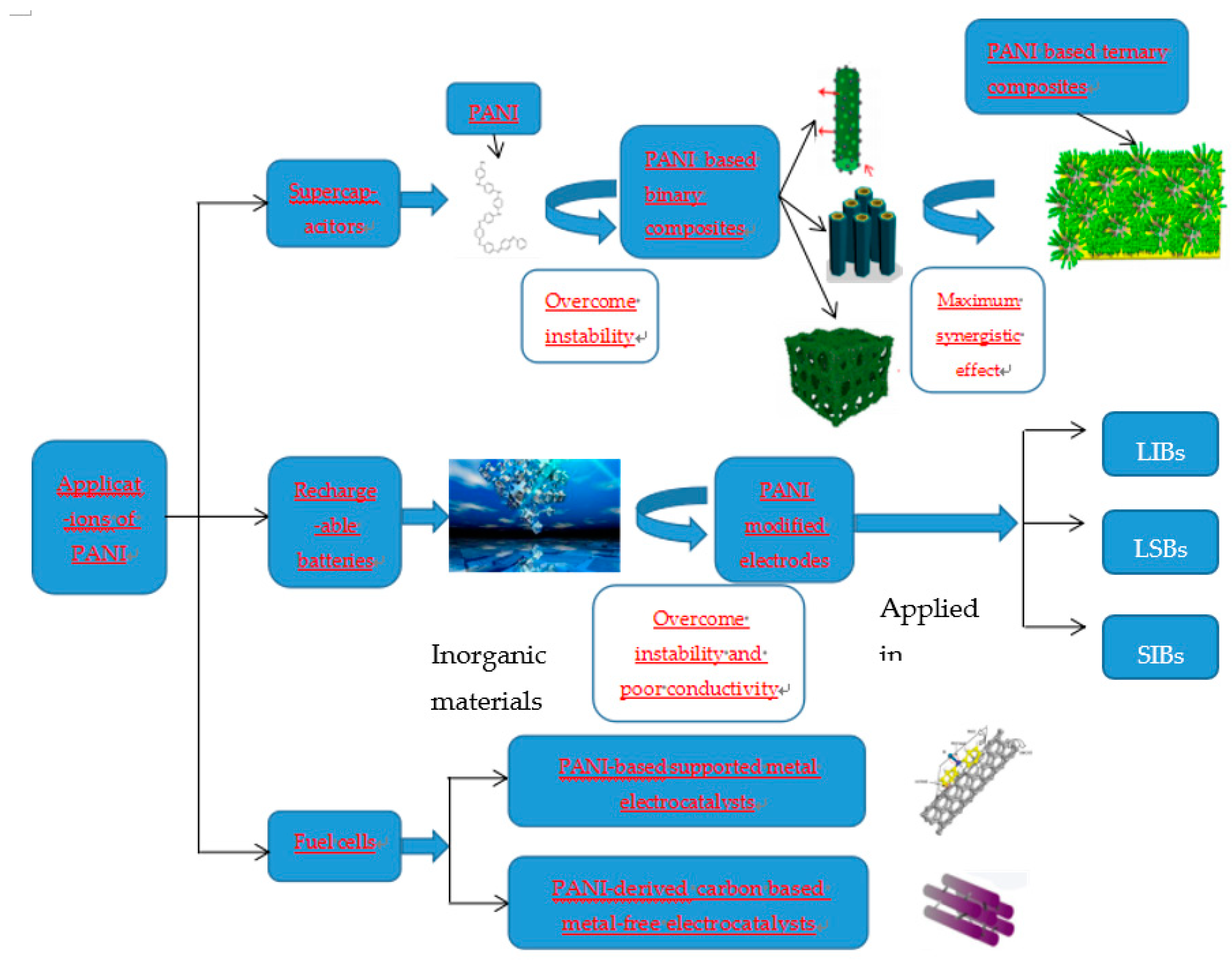 Materials 13 00548 g003