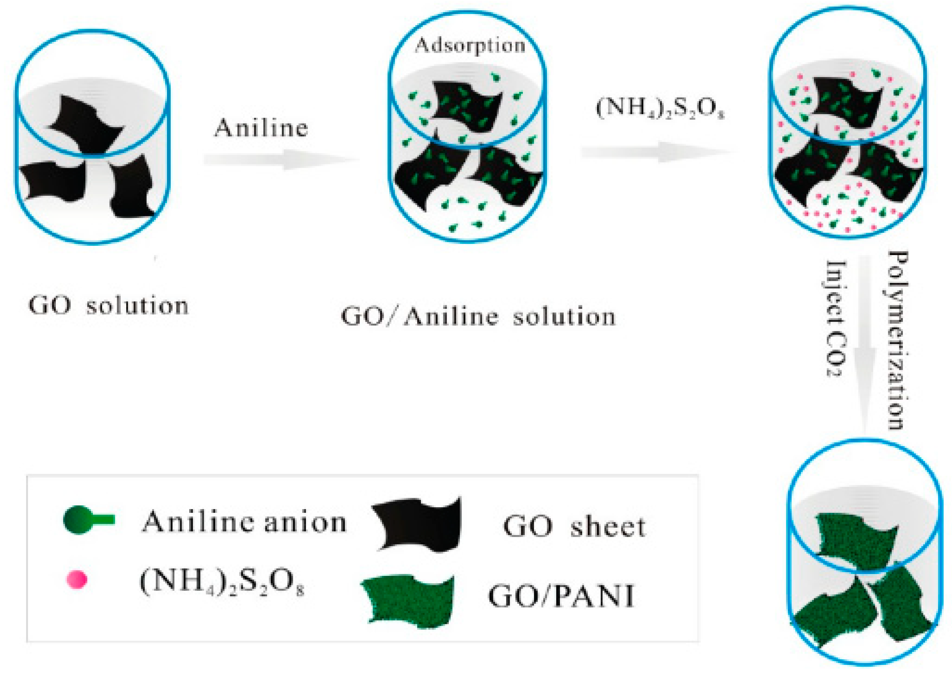 Materials 13 00548 g007