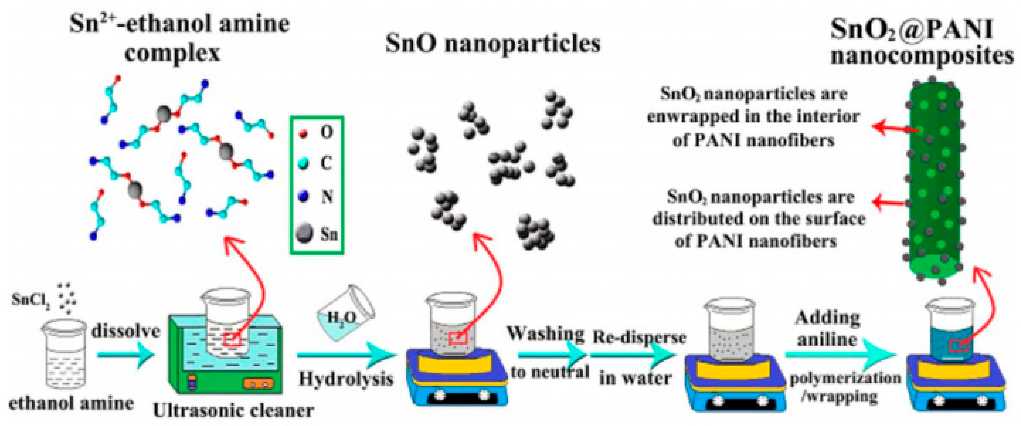 Materials 13 00548 g008