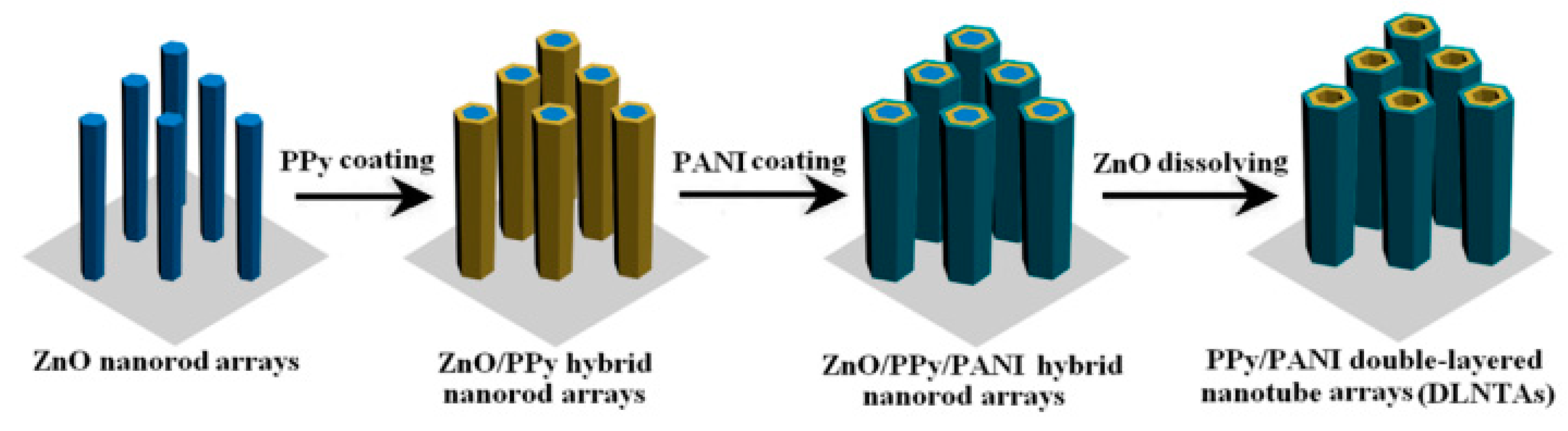 Materials 13 00548 g010