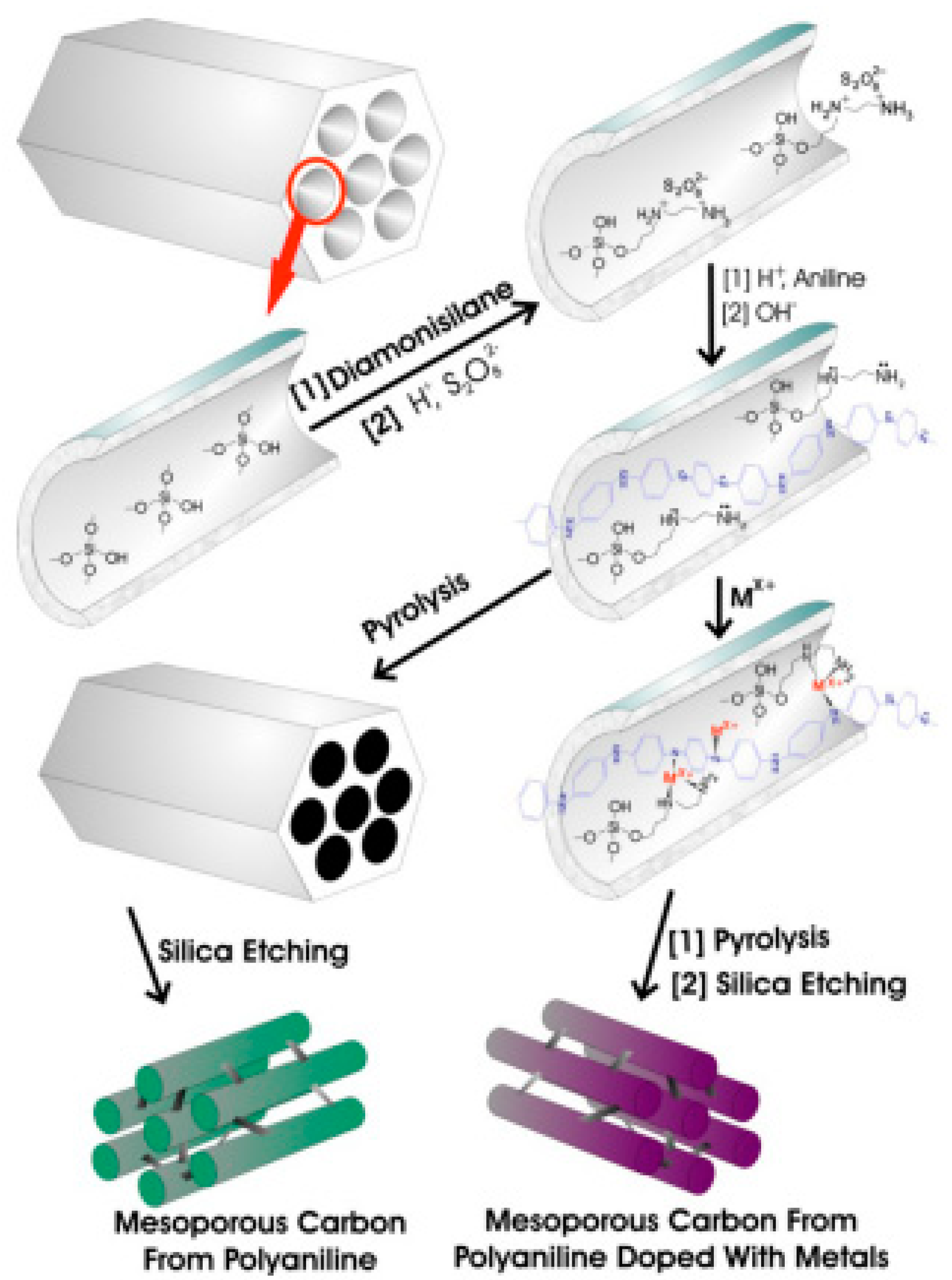 Materials 13 00548 g022