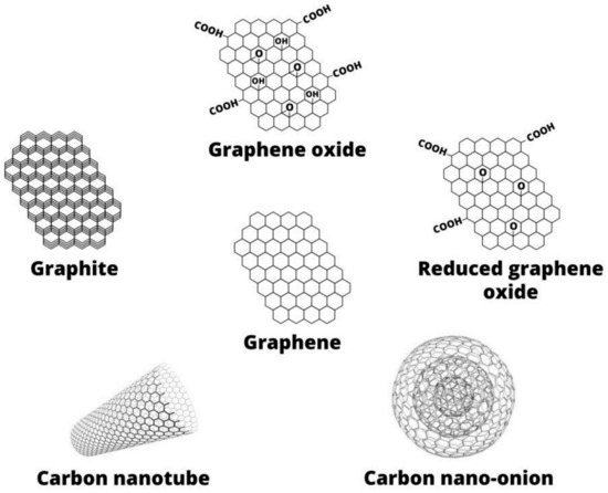 Extrusion of Polymer Nanocomposites with Graphene and