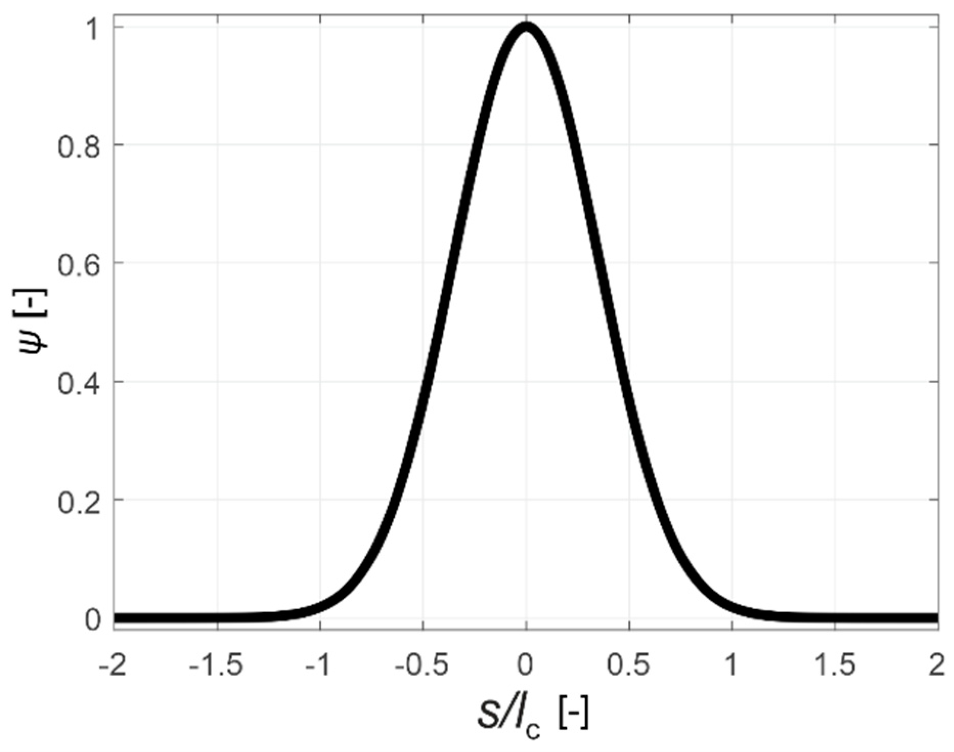 Materials 13 00551 g002