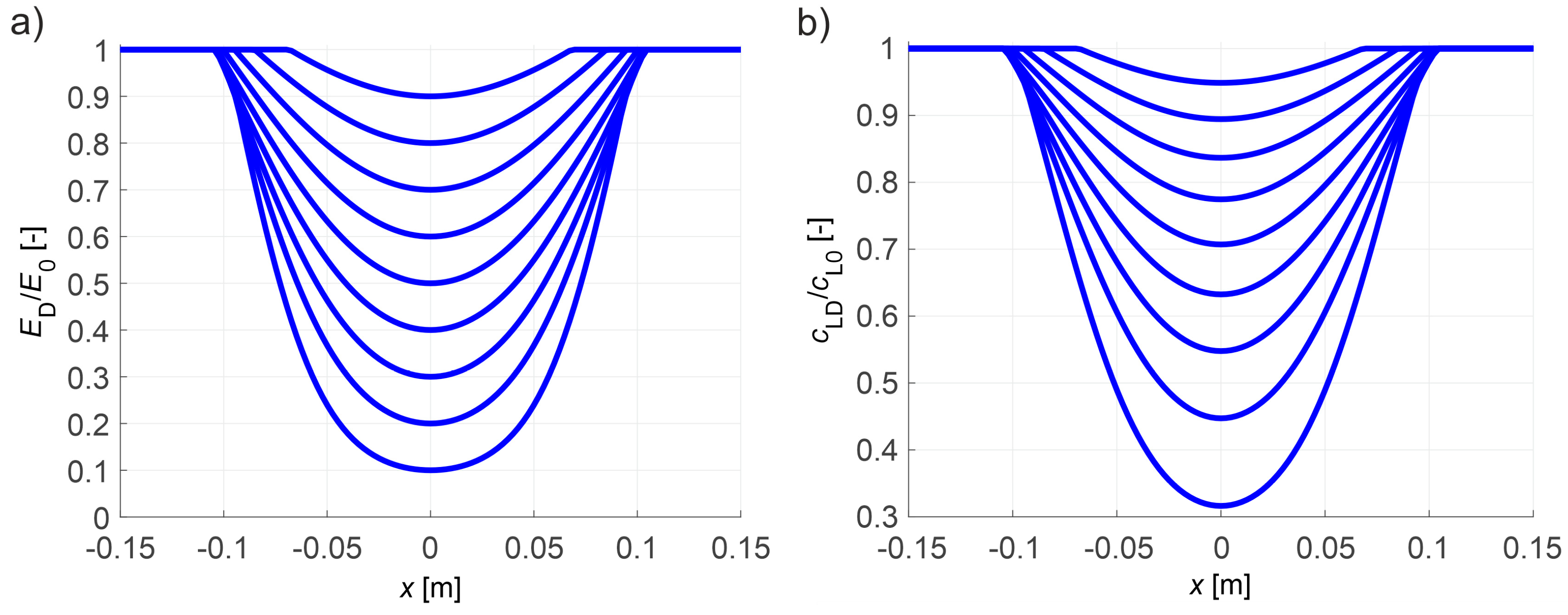 Materials 13 00551 g006