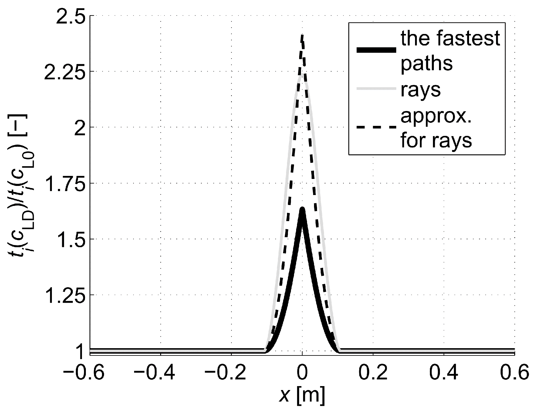 Materials 13 00551 g012