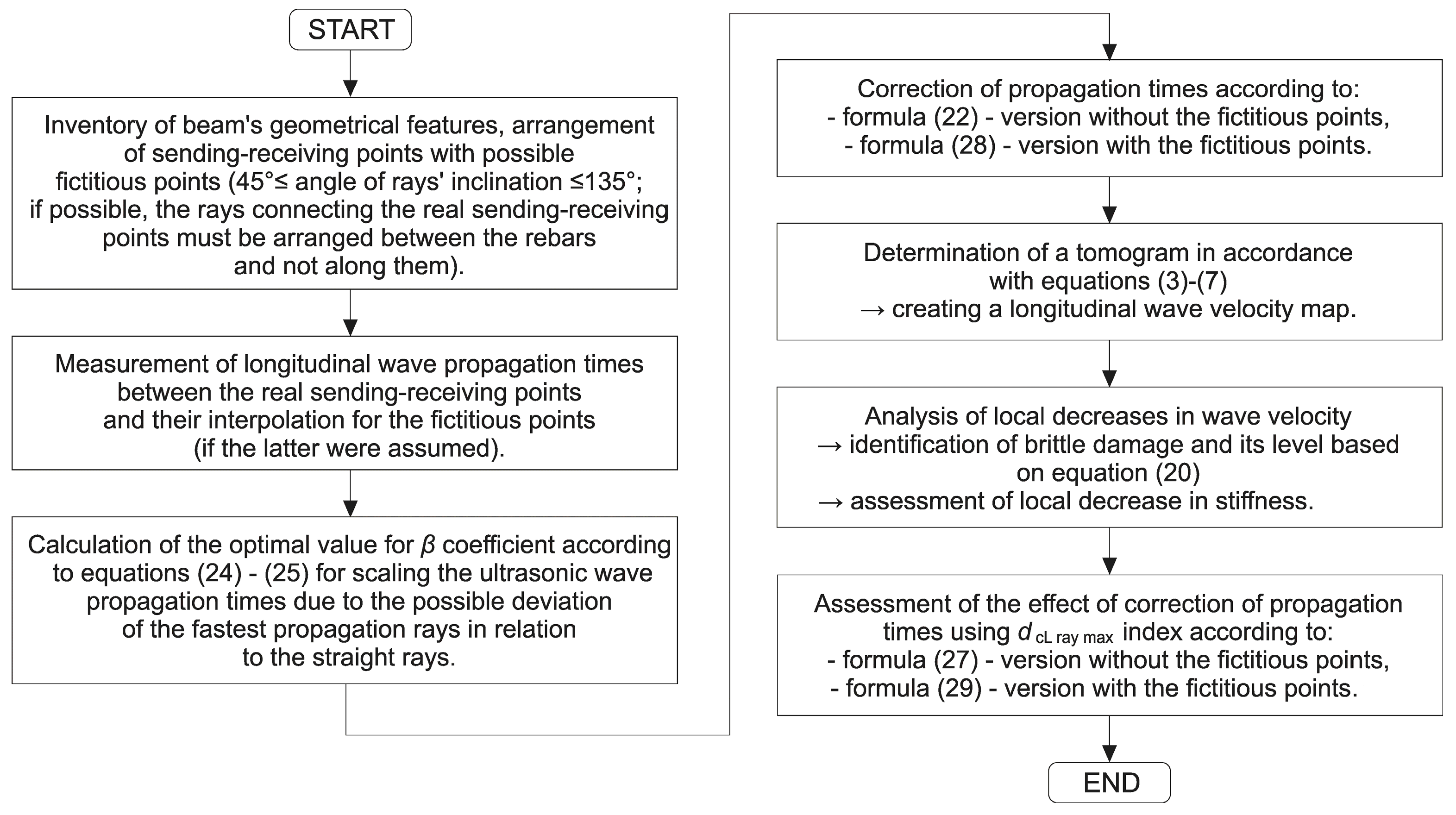 Materials 13 00551 g017