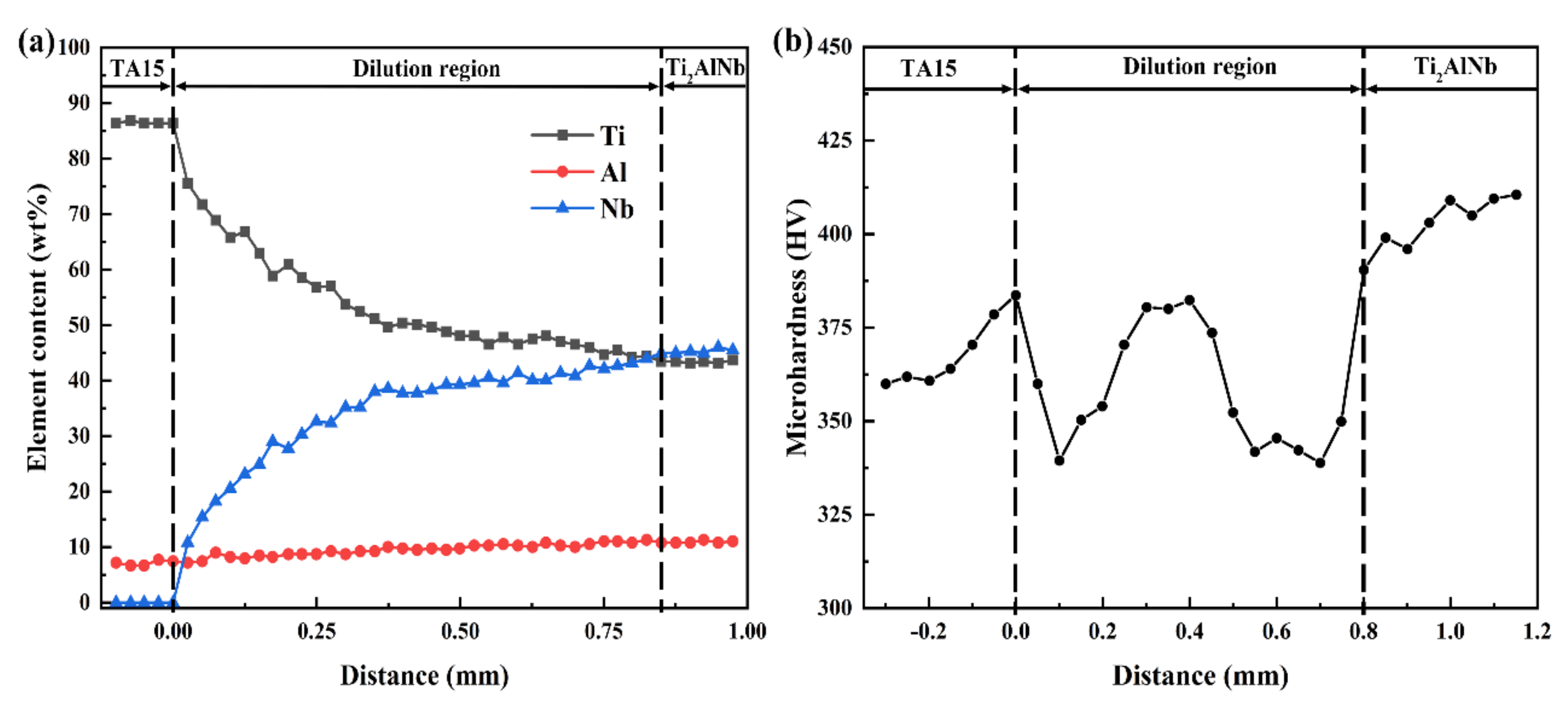 Materials 13 00552 g012 Materials 13 00552 g012