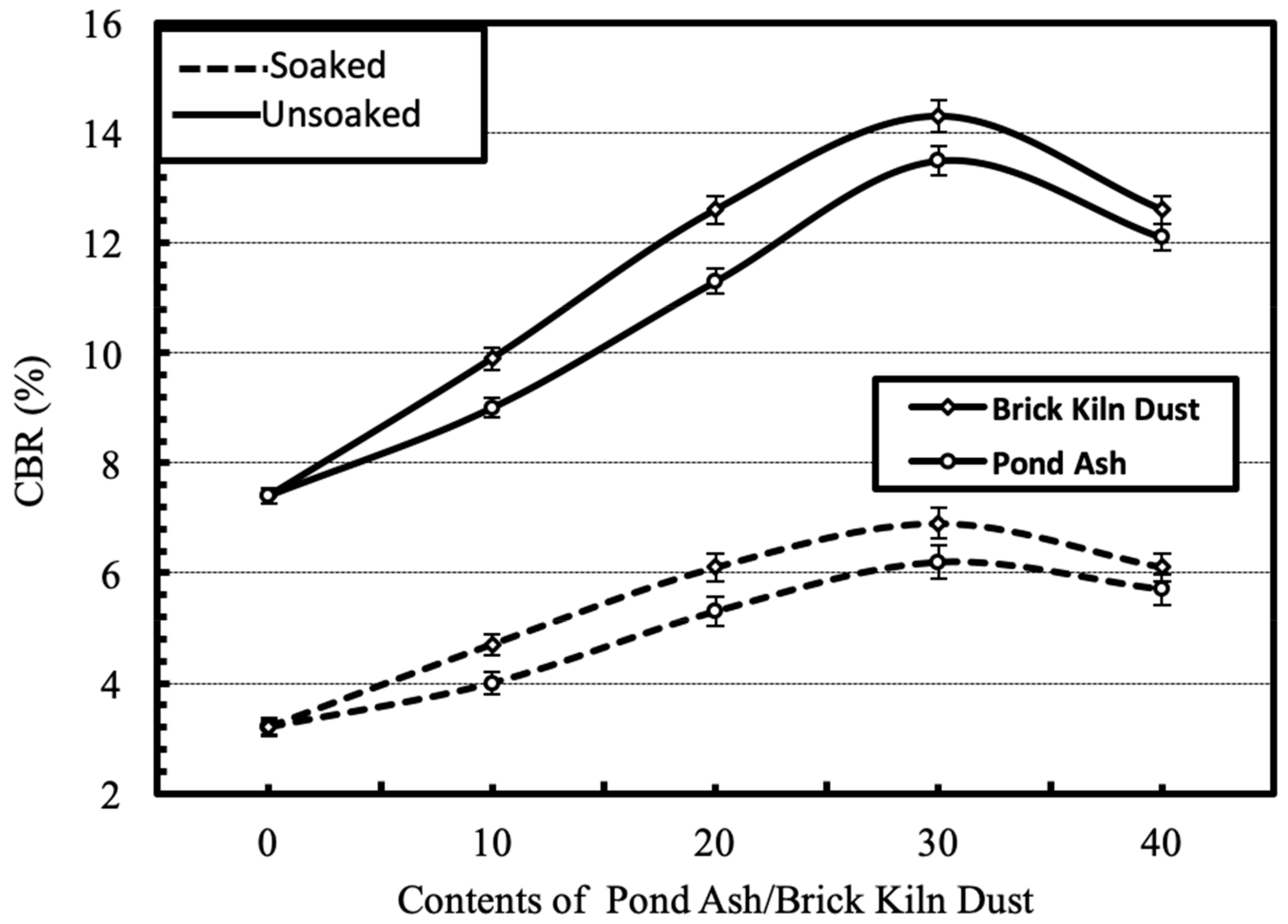 Materials 13 00553 g010