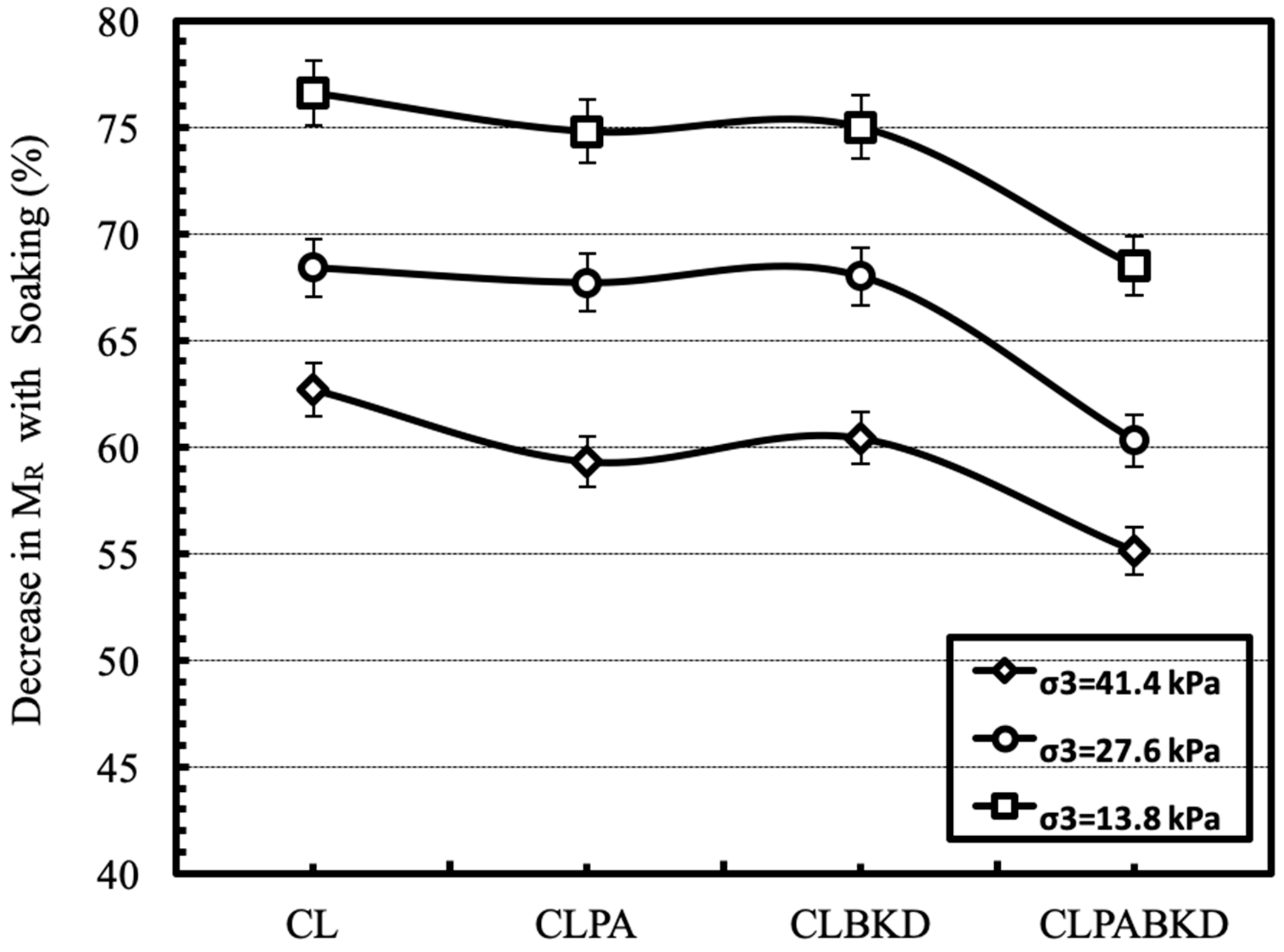 Materials 13 00553 g017