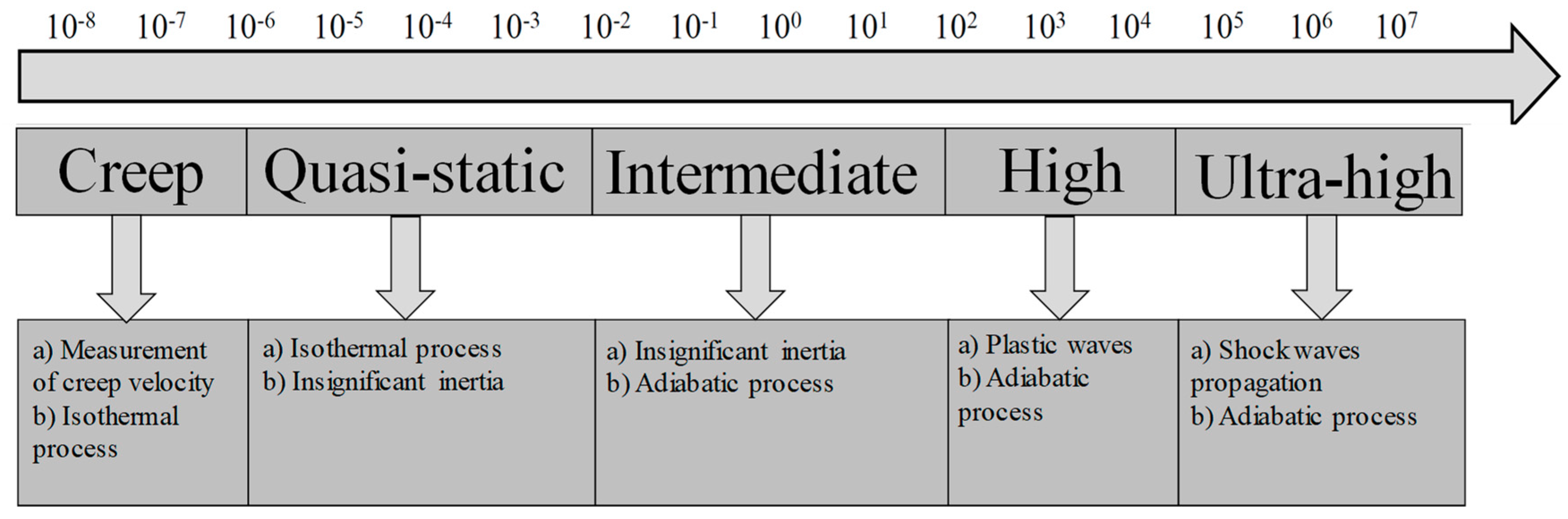Materials 13 00556 g001 Materials 13 00556 g001