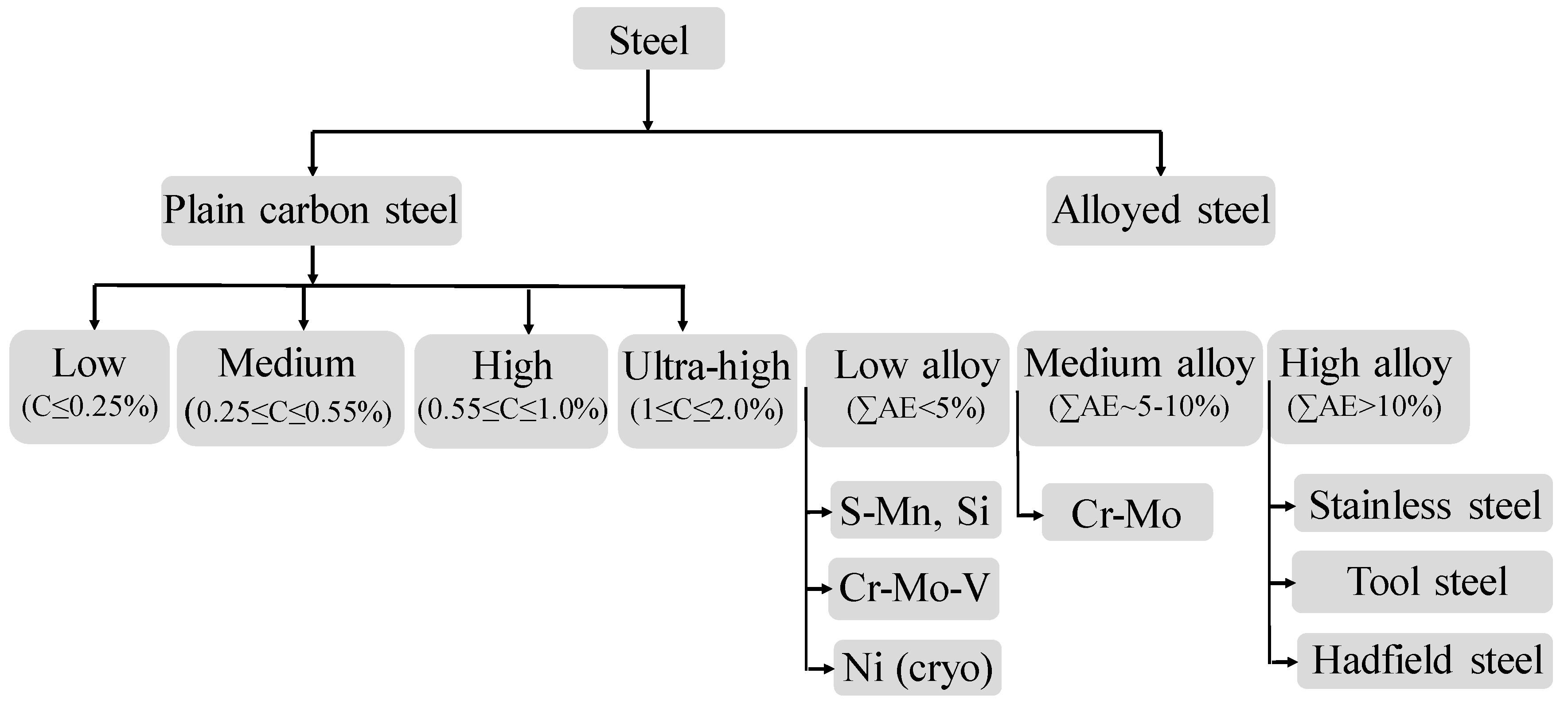 Materials 13 00556 g003 Materials 13 00556 g003