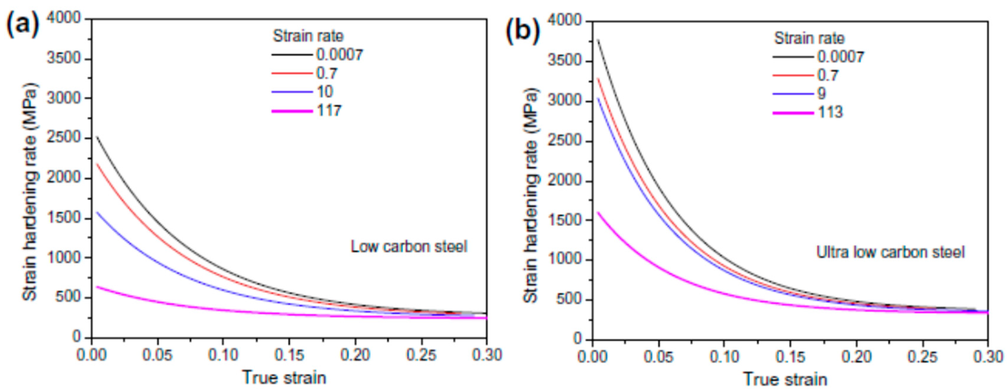 Materials Free Full Text Structure Property Correlation And Constitutive Description Of Structural Steels During Hot Working And Strain Rate Deformation Html