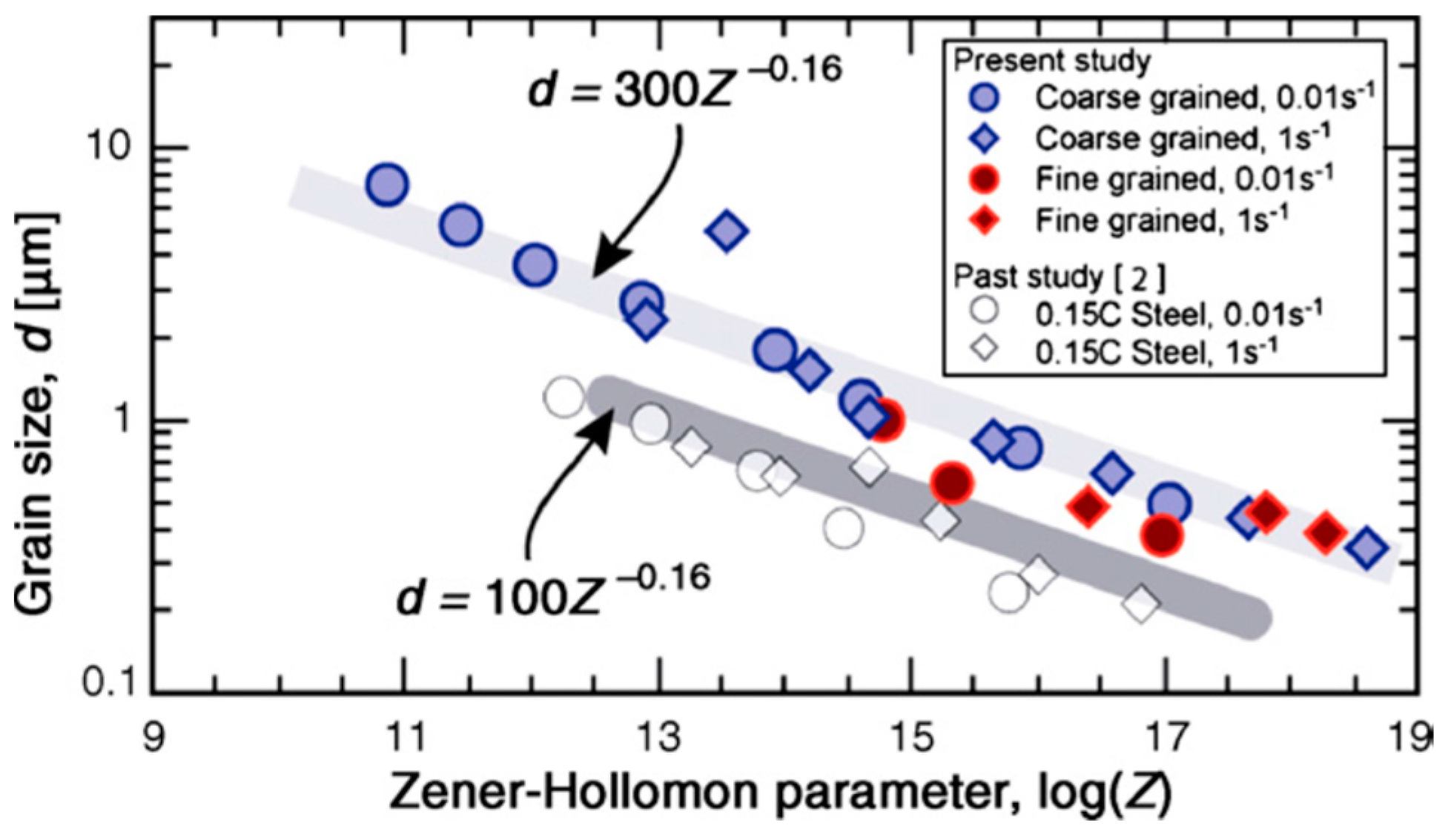 Materials 13 00556 g010 Materials 13 00556 g010