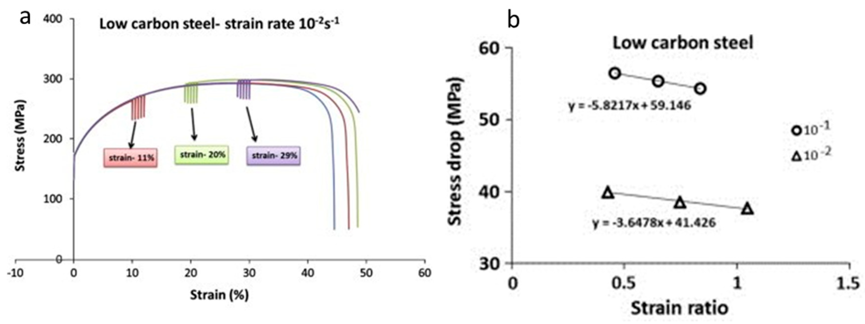 Materials 13 00556 g014 Materials 13 00556 g014