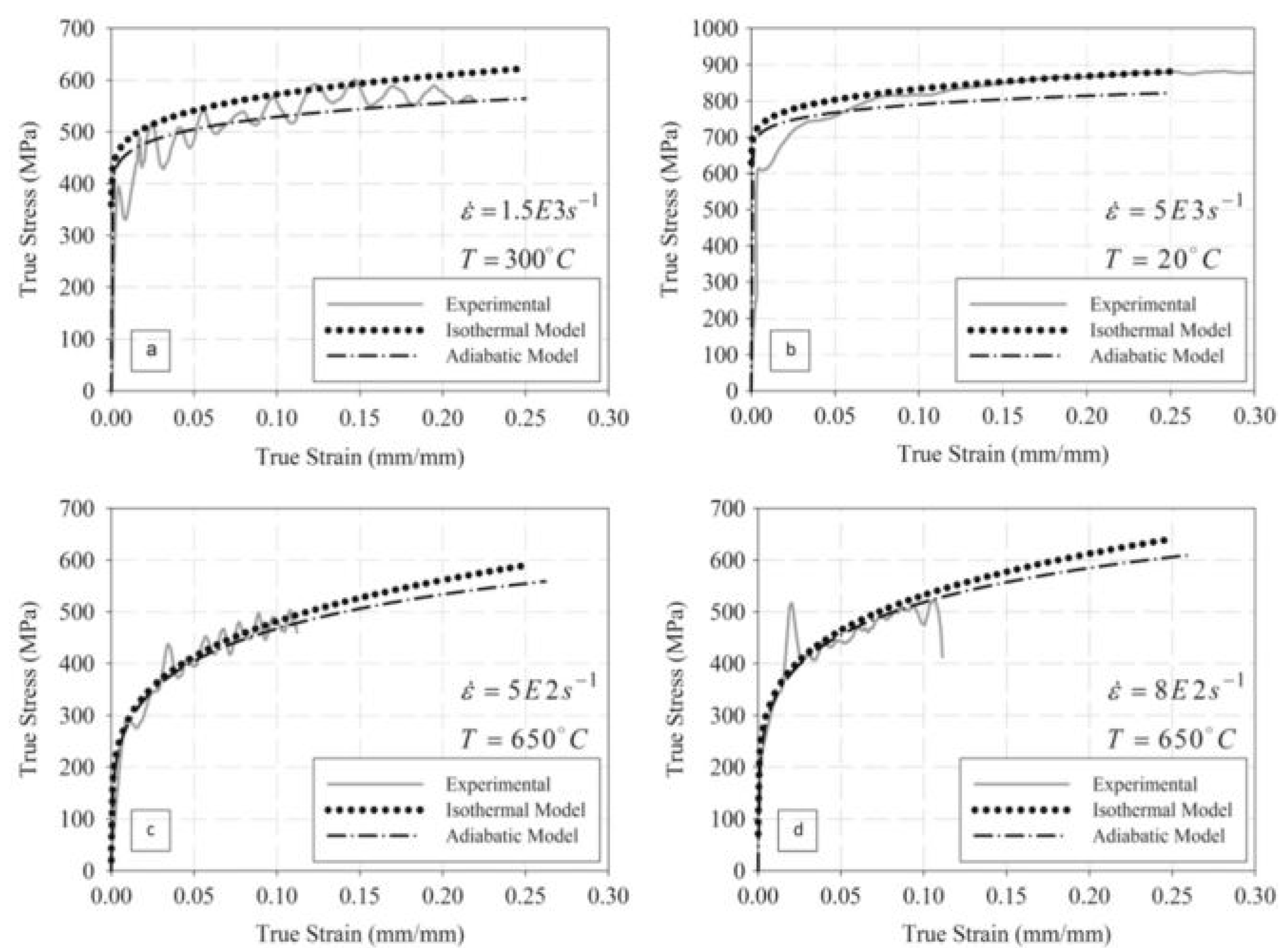 Materials 13 00556 g037 Materials 13 00556 g037