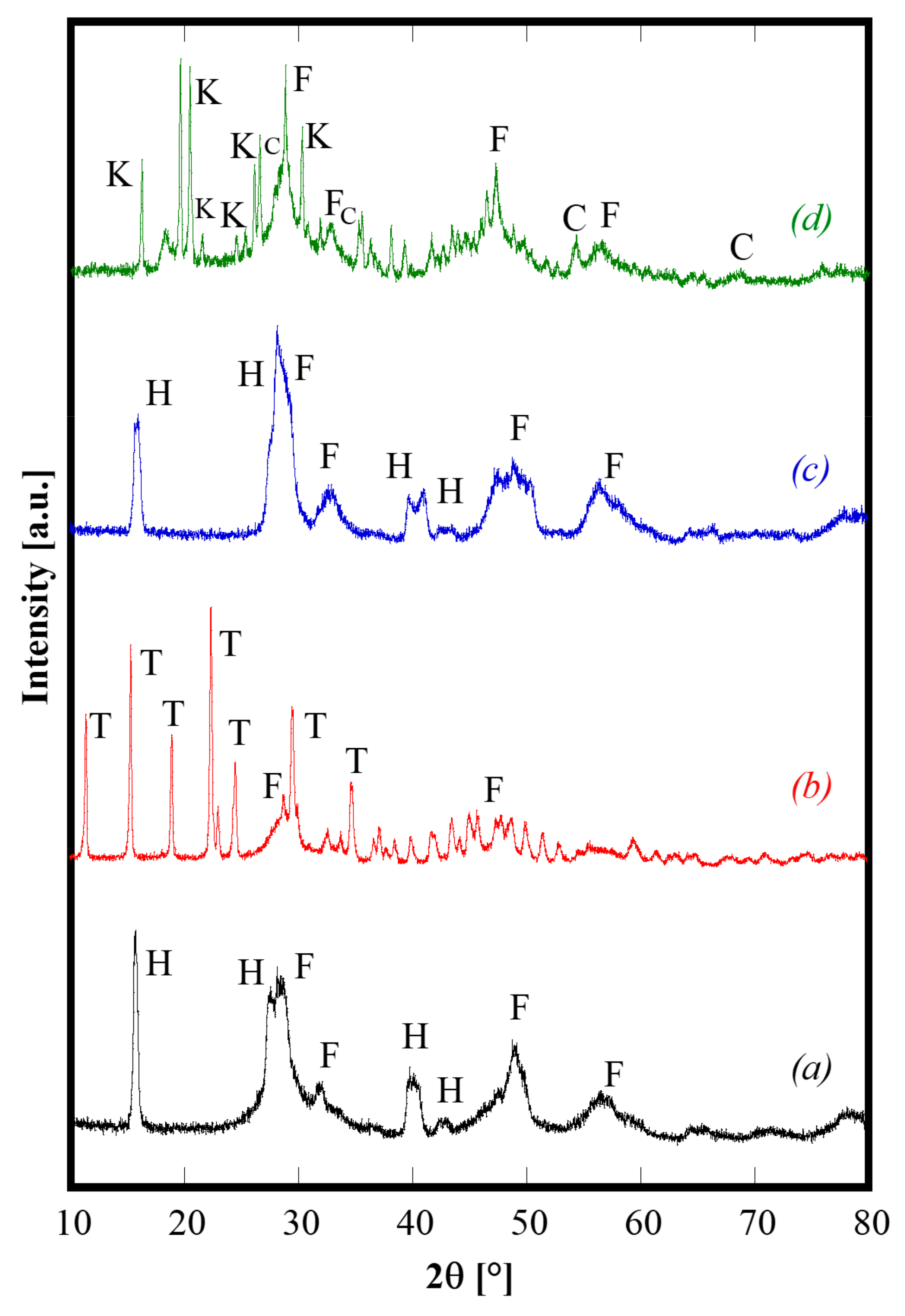 Materials 13 00558 g001