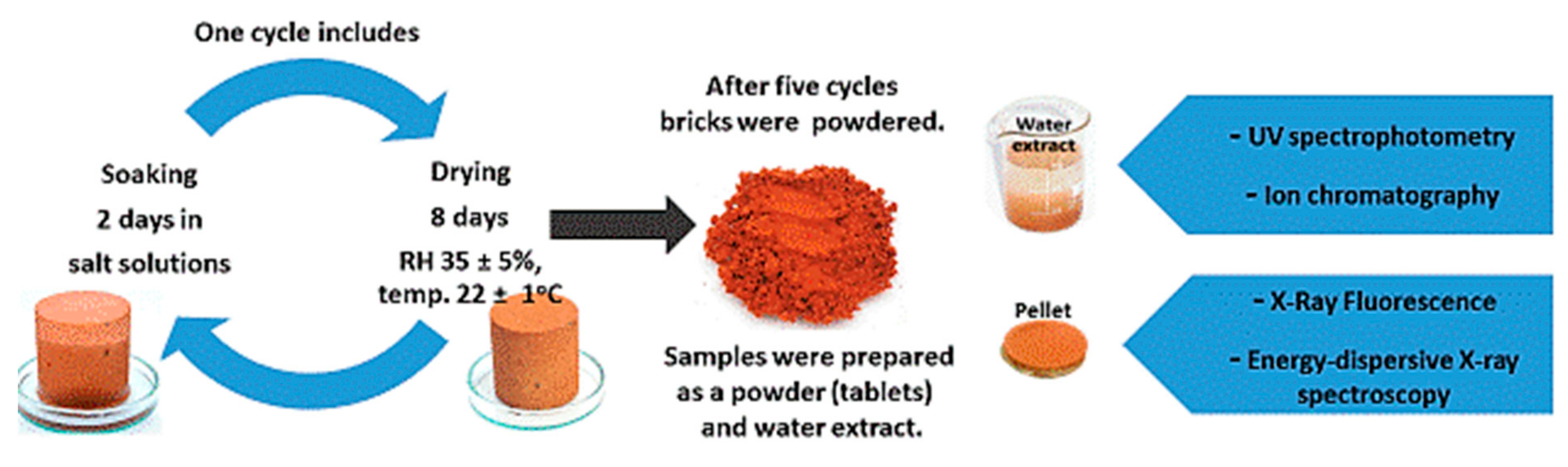 Materials 13 00559 g001