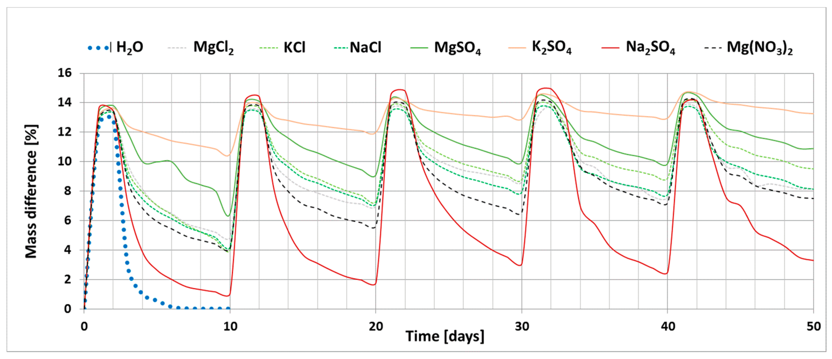 Materials 13 00559 g002