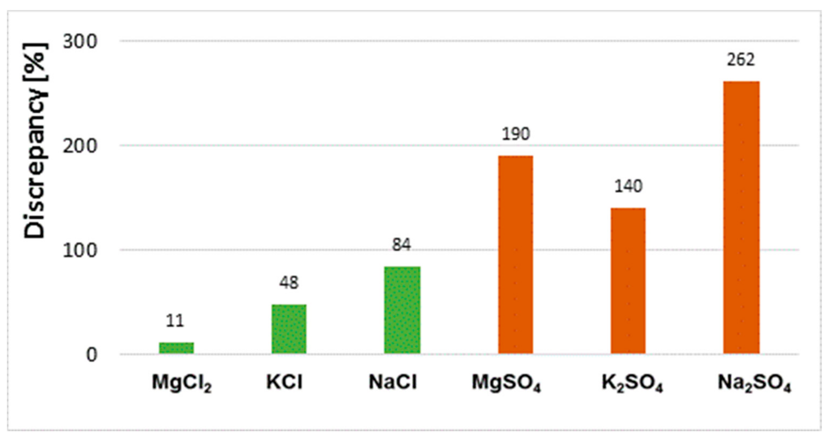 Materials 13 00559 g011