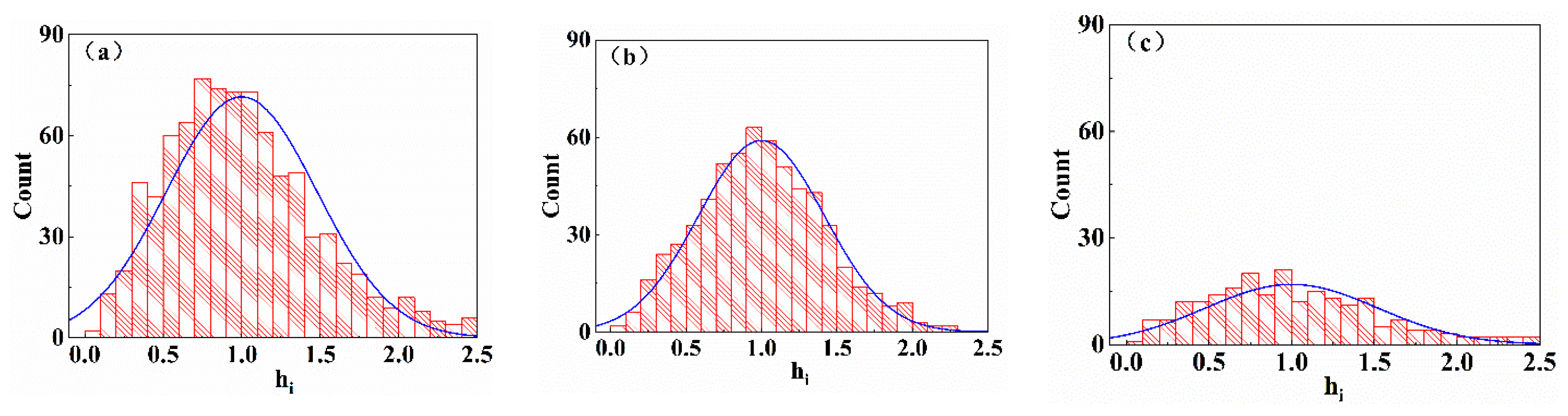 Materials 13 00564 g003 Materials 13 00564 g003