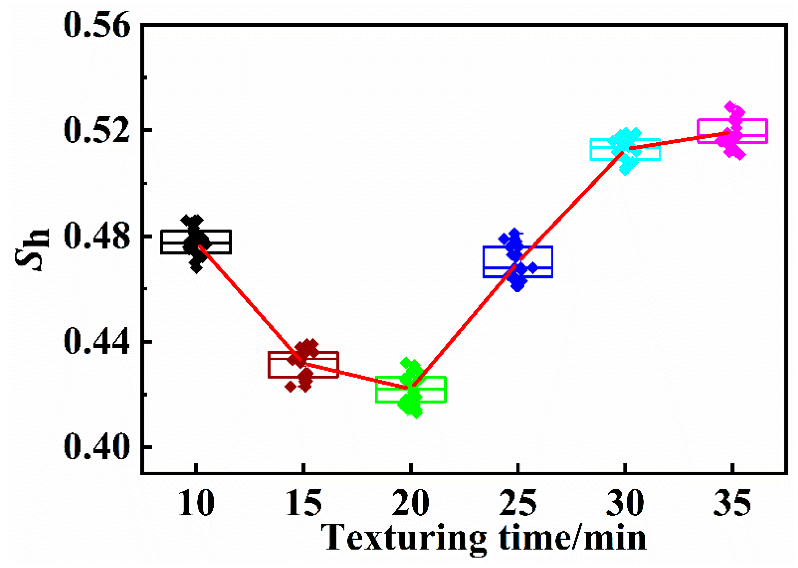 Materials 13 00564 g006 Materials 13 00564 g006